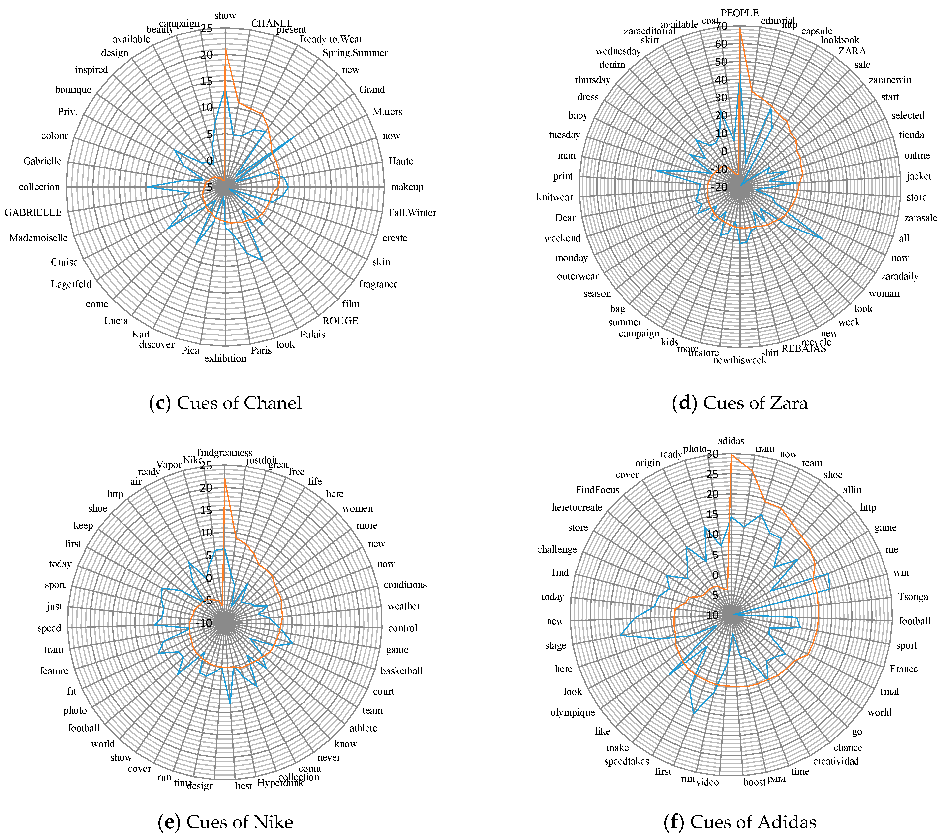 Information 12 00149 g003b Information 12 00149 g003b