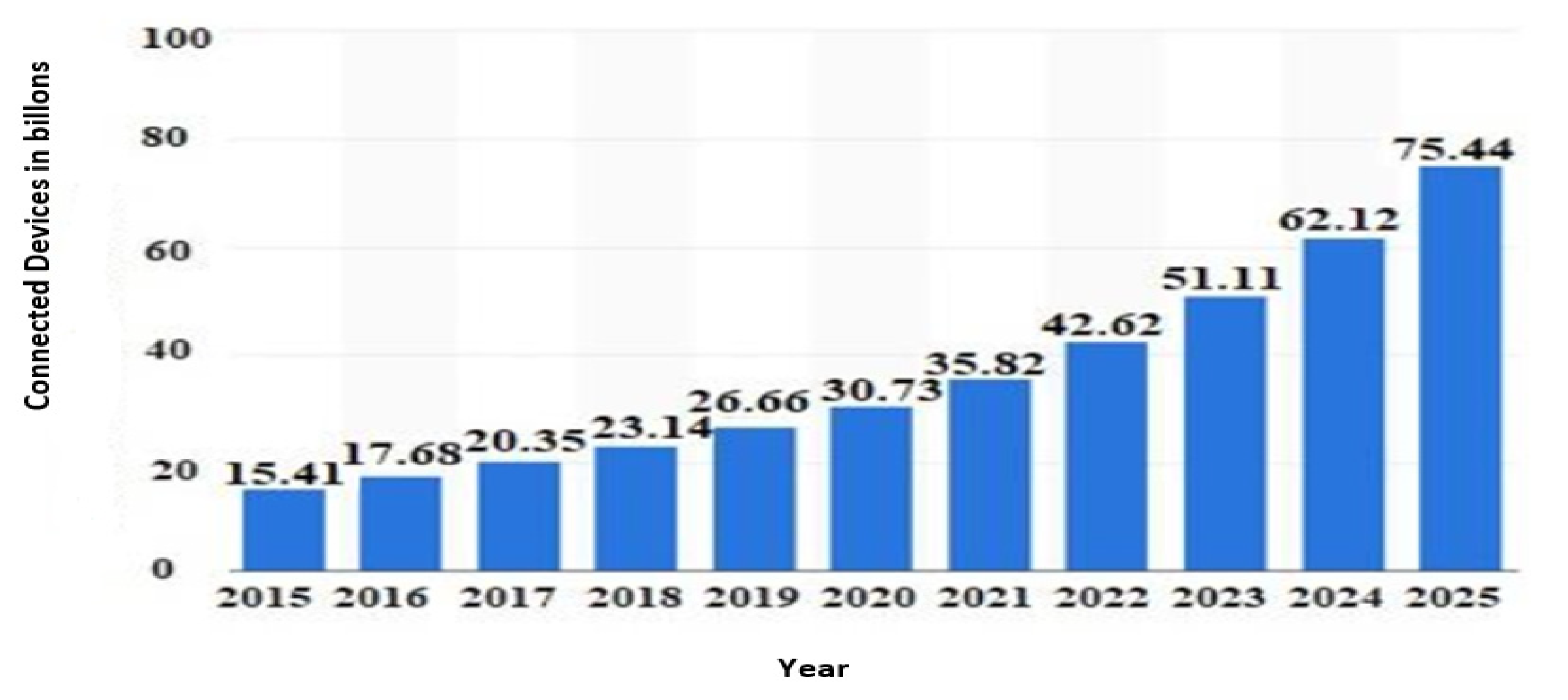 Information 12 00154 g001 Information 12 00154 g001