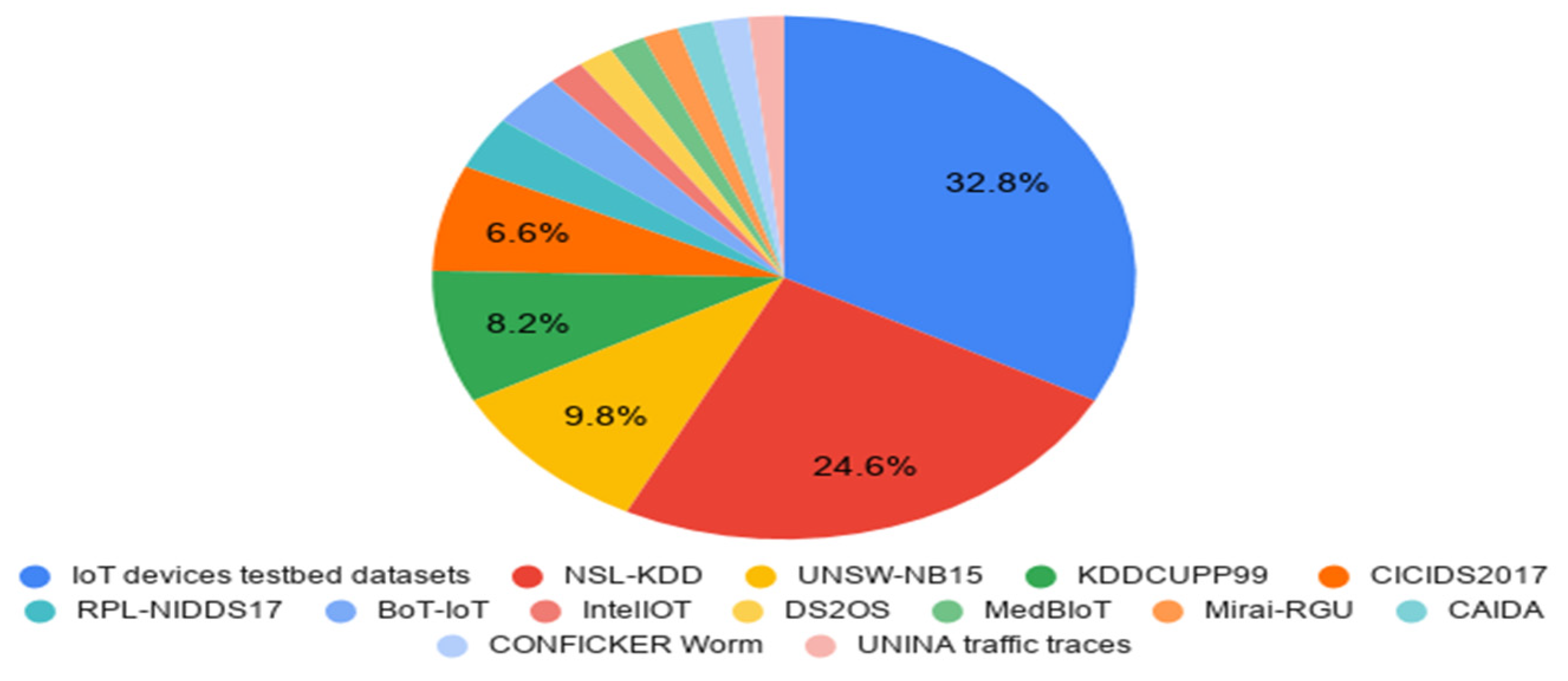 Information 12 00154 g002 Information 12 00154 g002