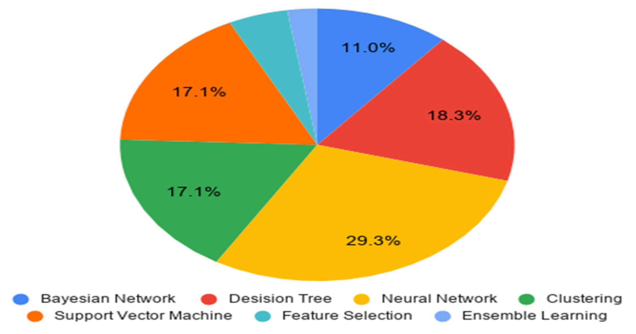 Information 12 00154 g003 Information 12 00154 g003