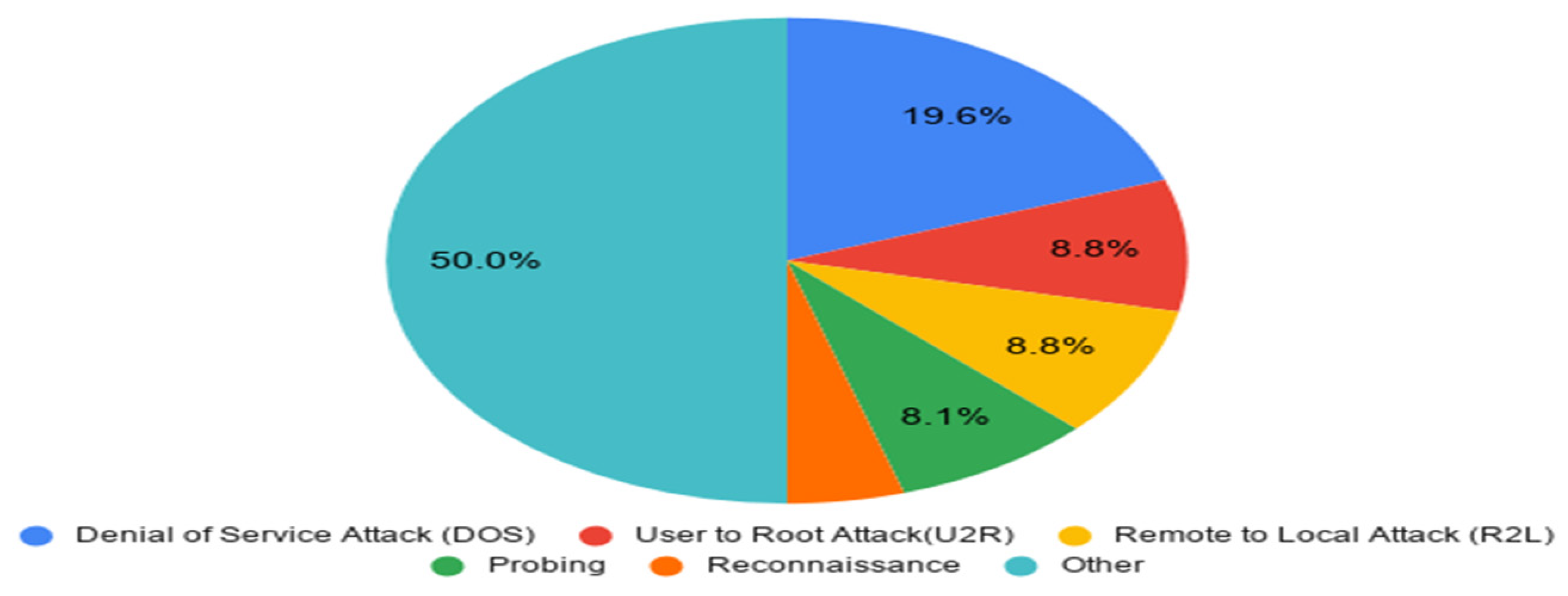 Information 12 00154 g004 Information 12 00154 g004