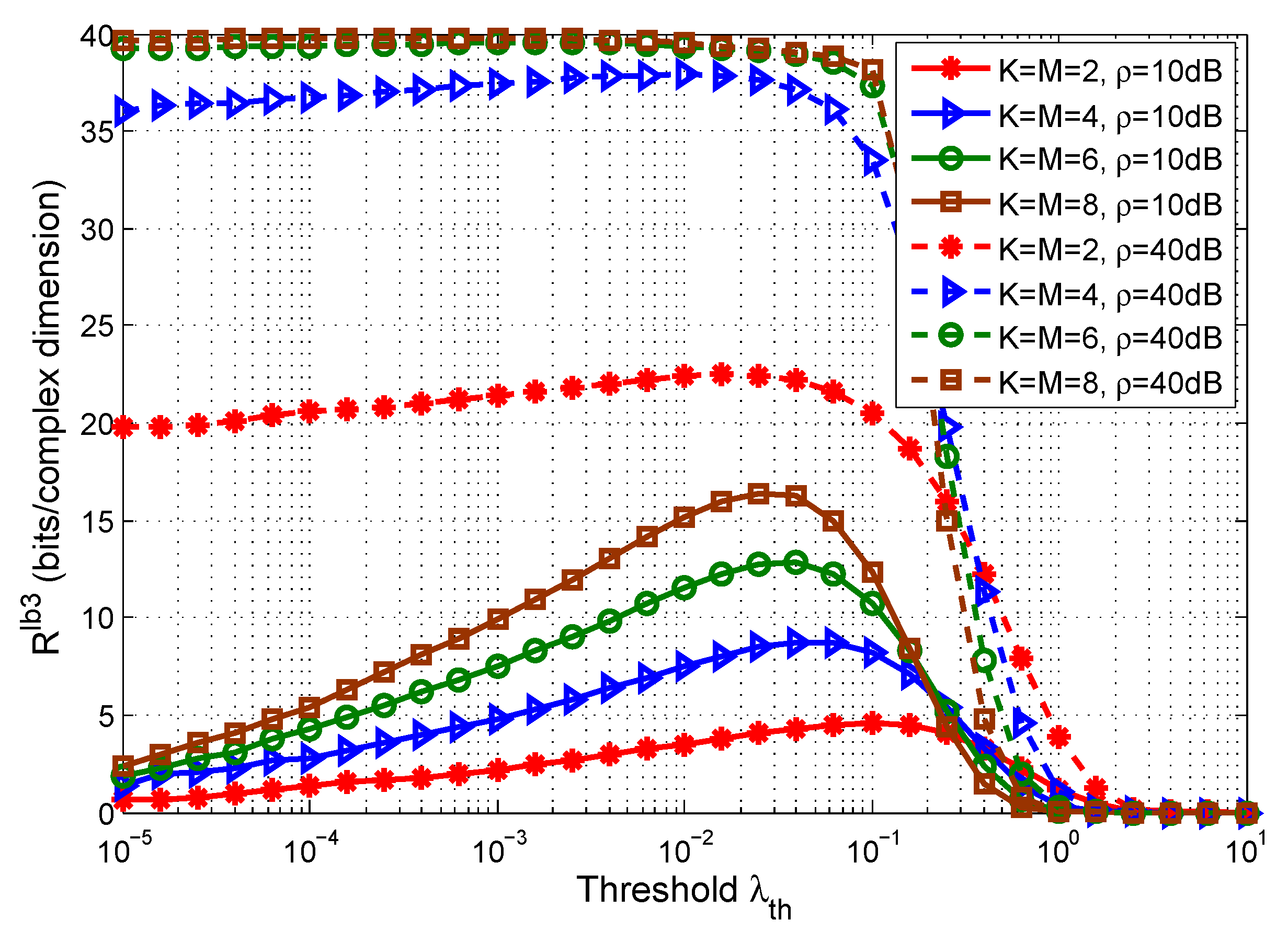 Information 12 00155 g005