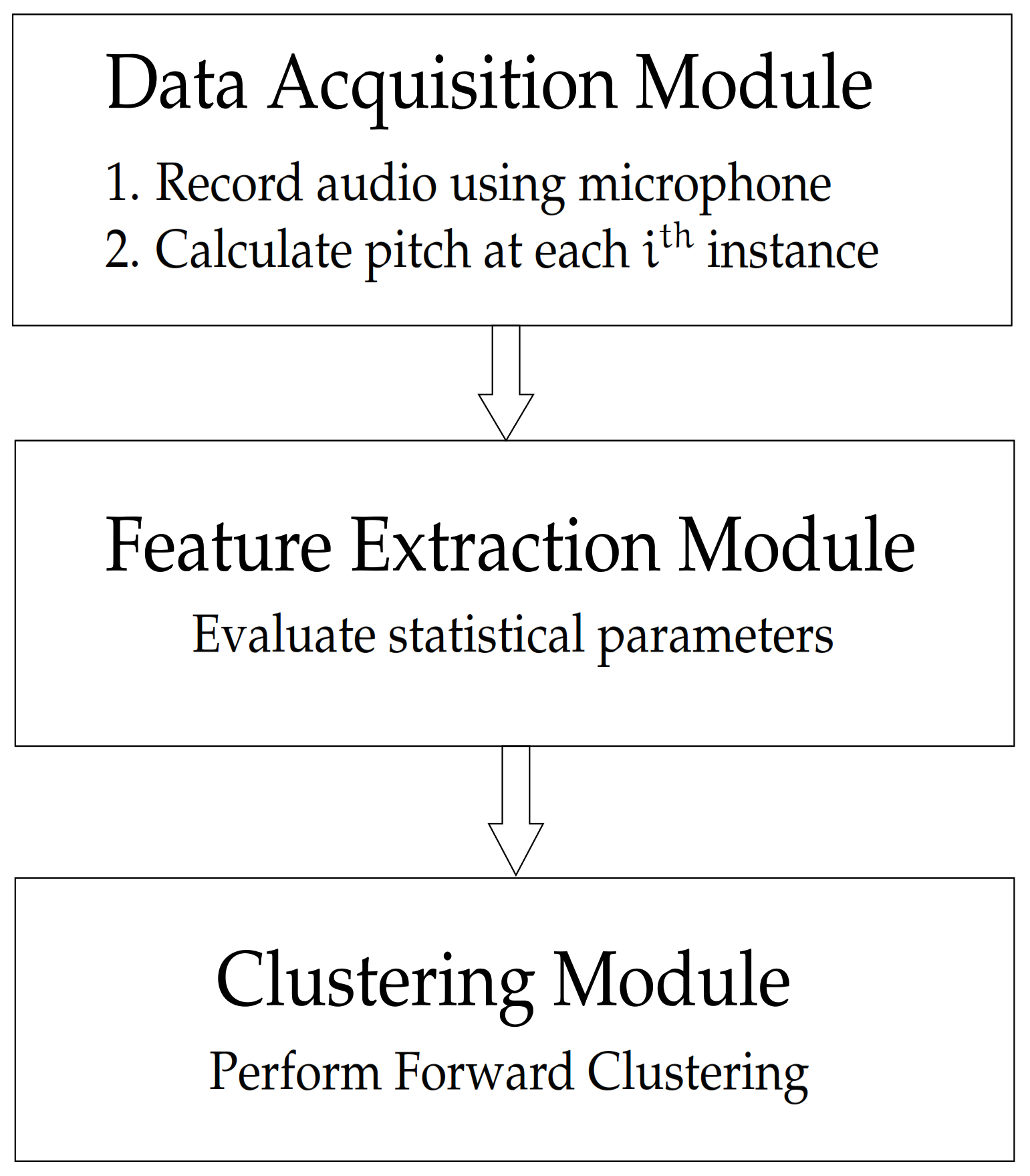 Information 12 00157 g003