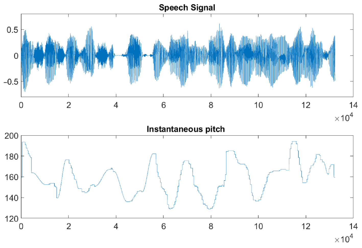 Information 12 00157 g004