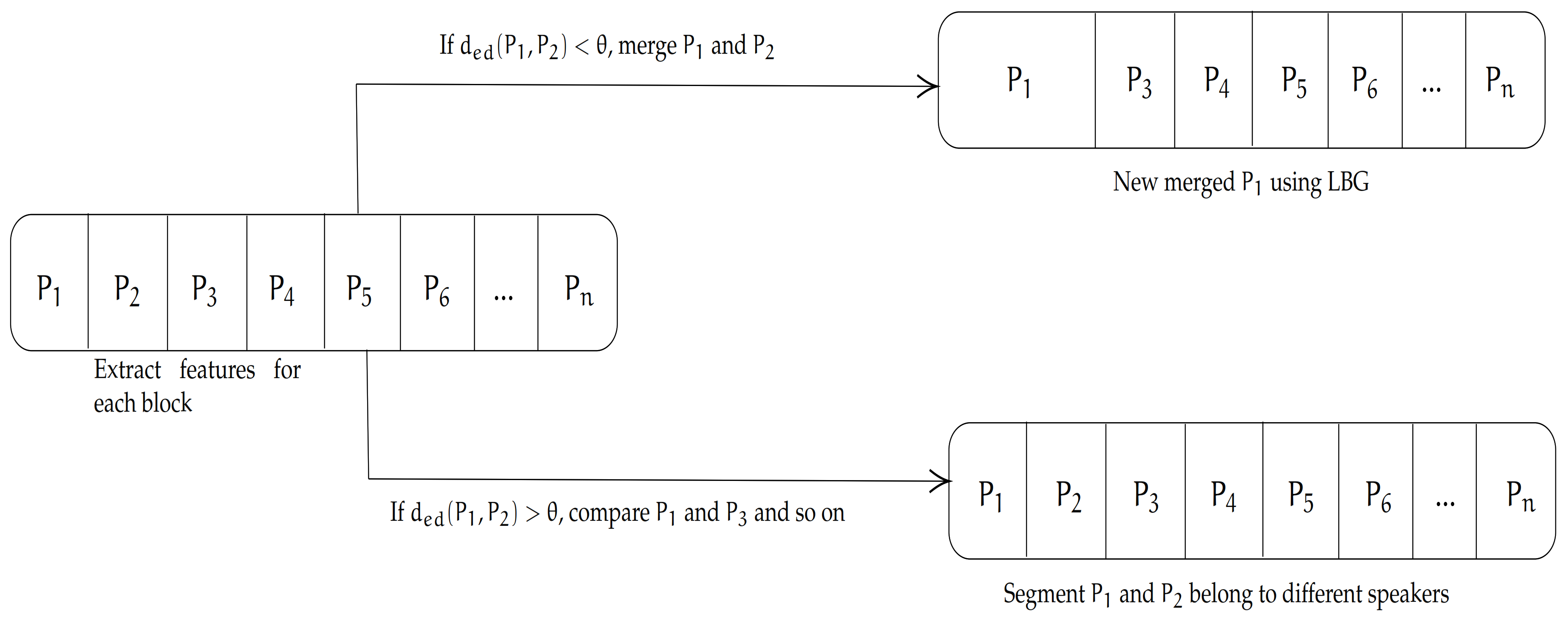 Information 12 00157 g005