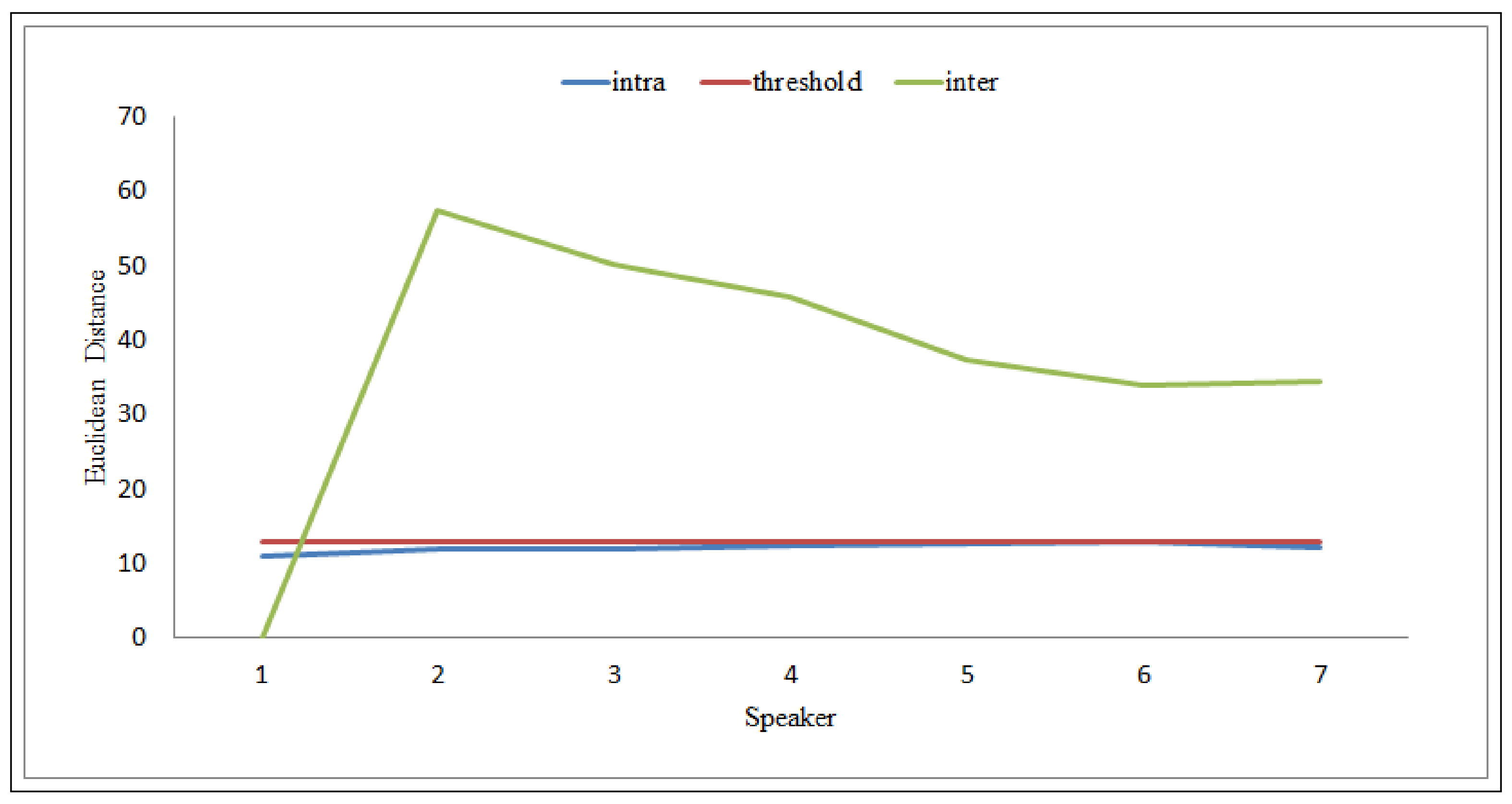 Information 12 00157 g007