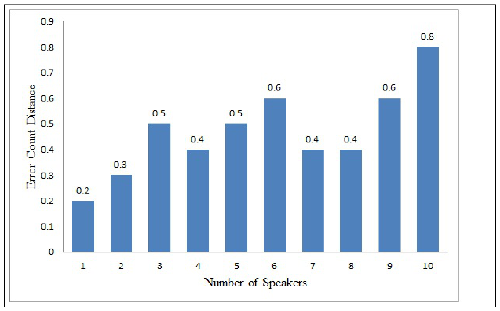 Information 12 00157 g008