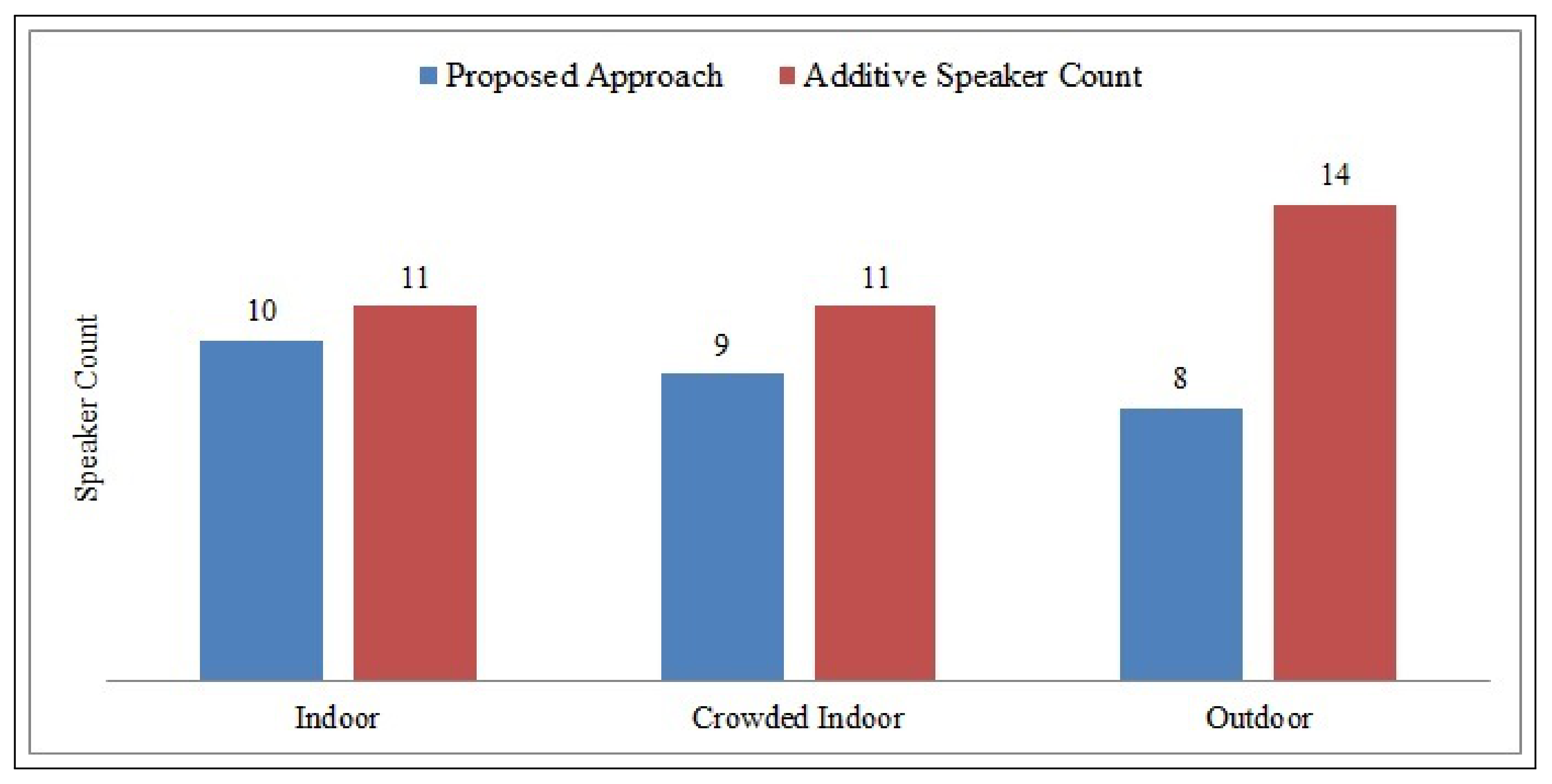 Information 12 00157 g012