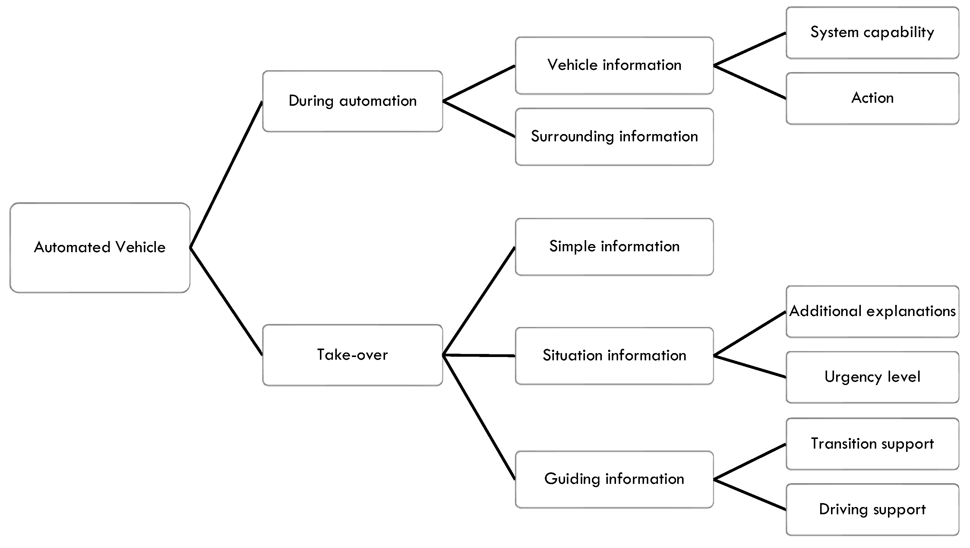 Information 12 00162 g001 Information 12 00162 g001