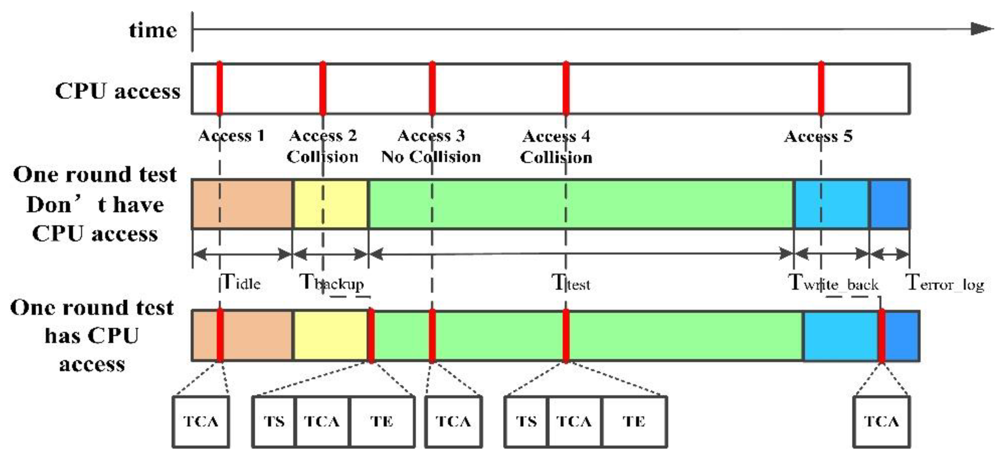 Information 12 00169 g007