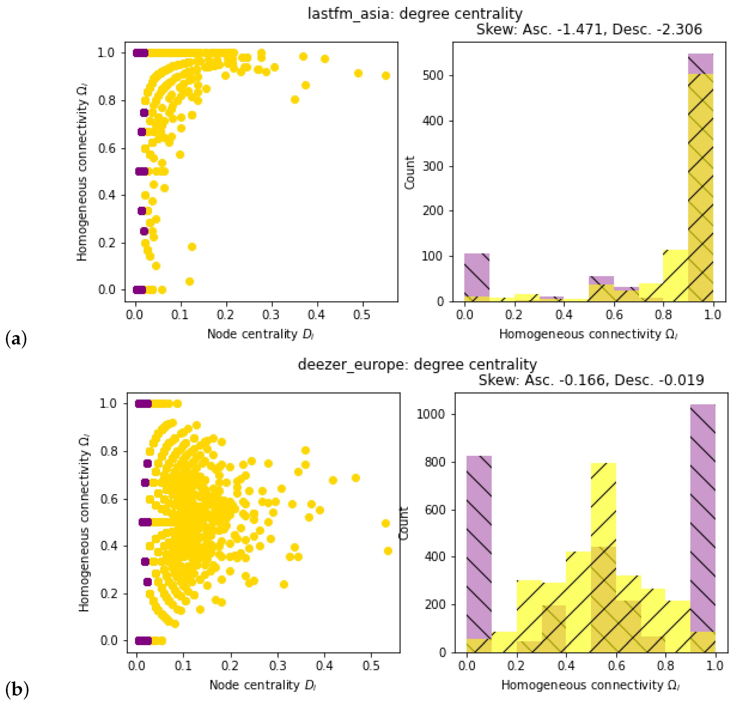 Information 12 00170 g006
