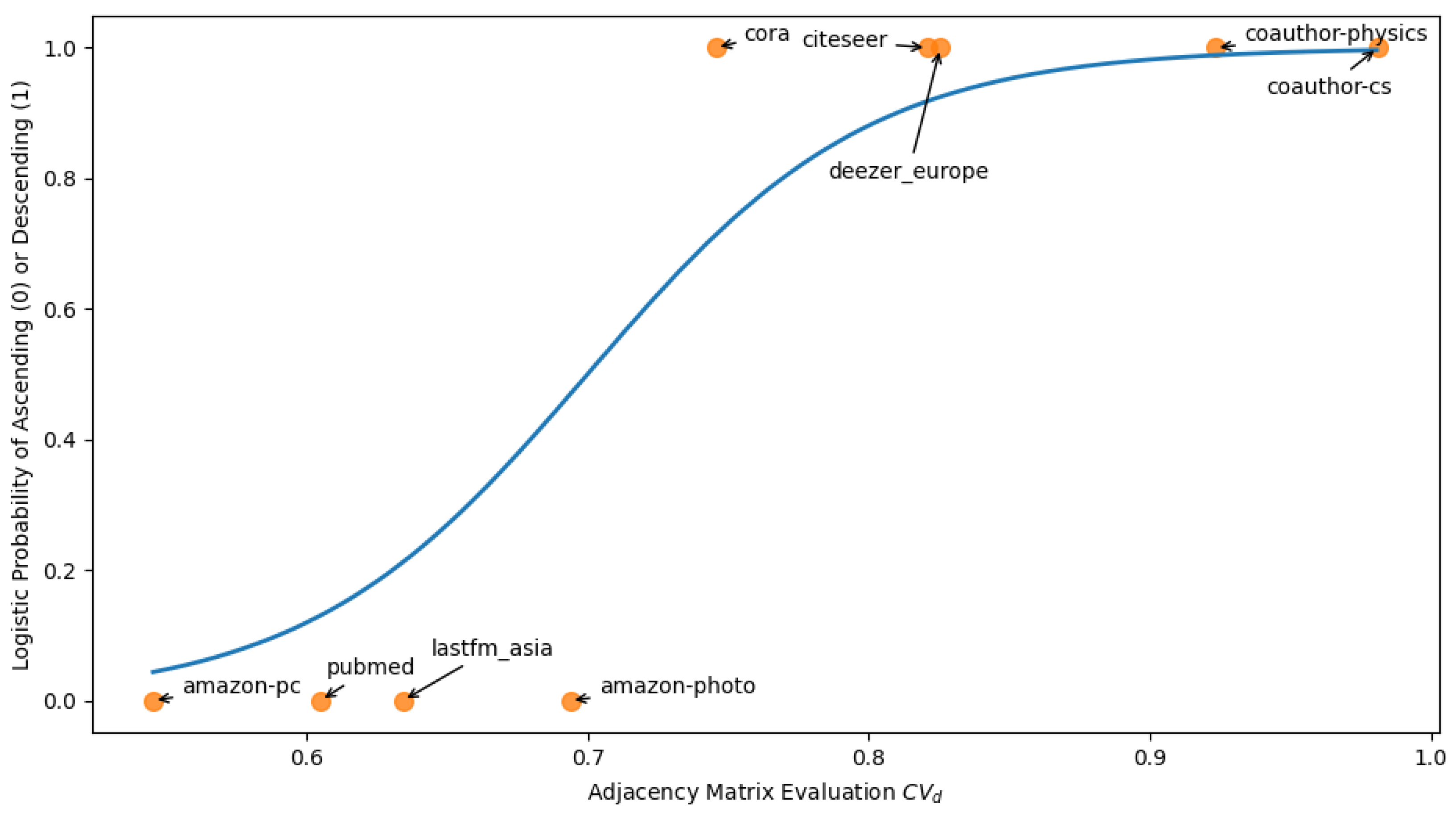 Information 12 00170 g007