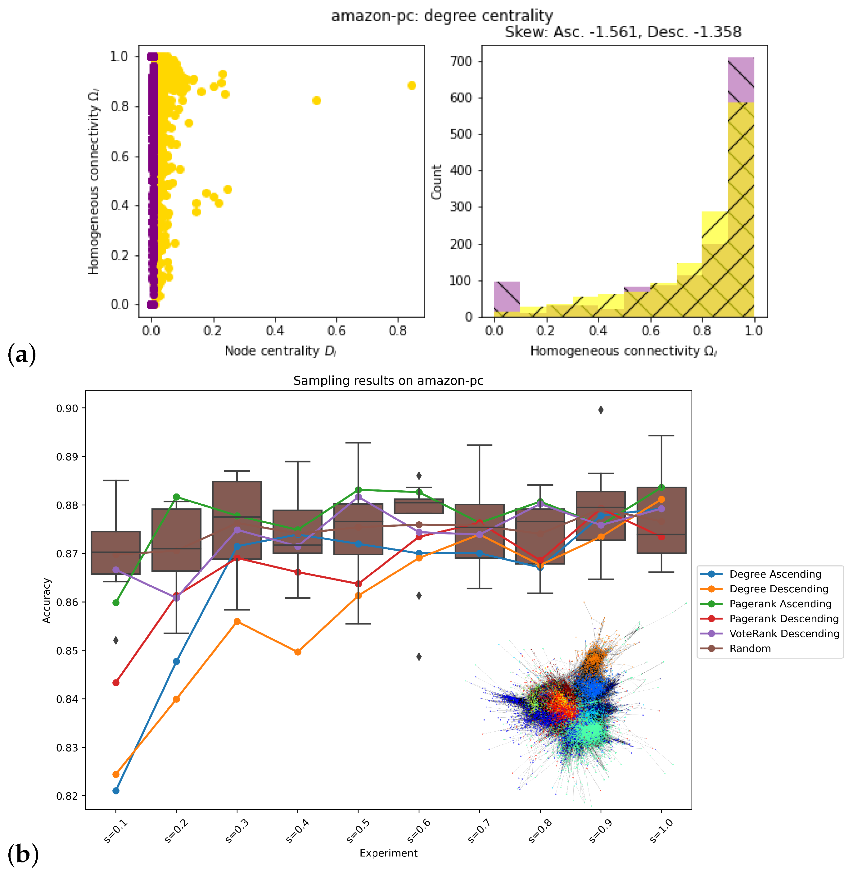 Information 12 00170 g0a1