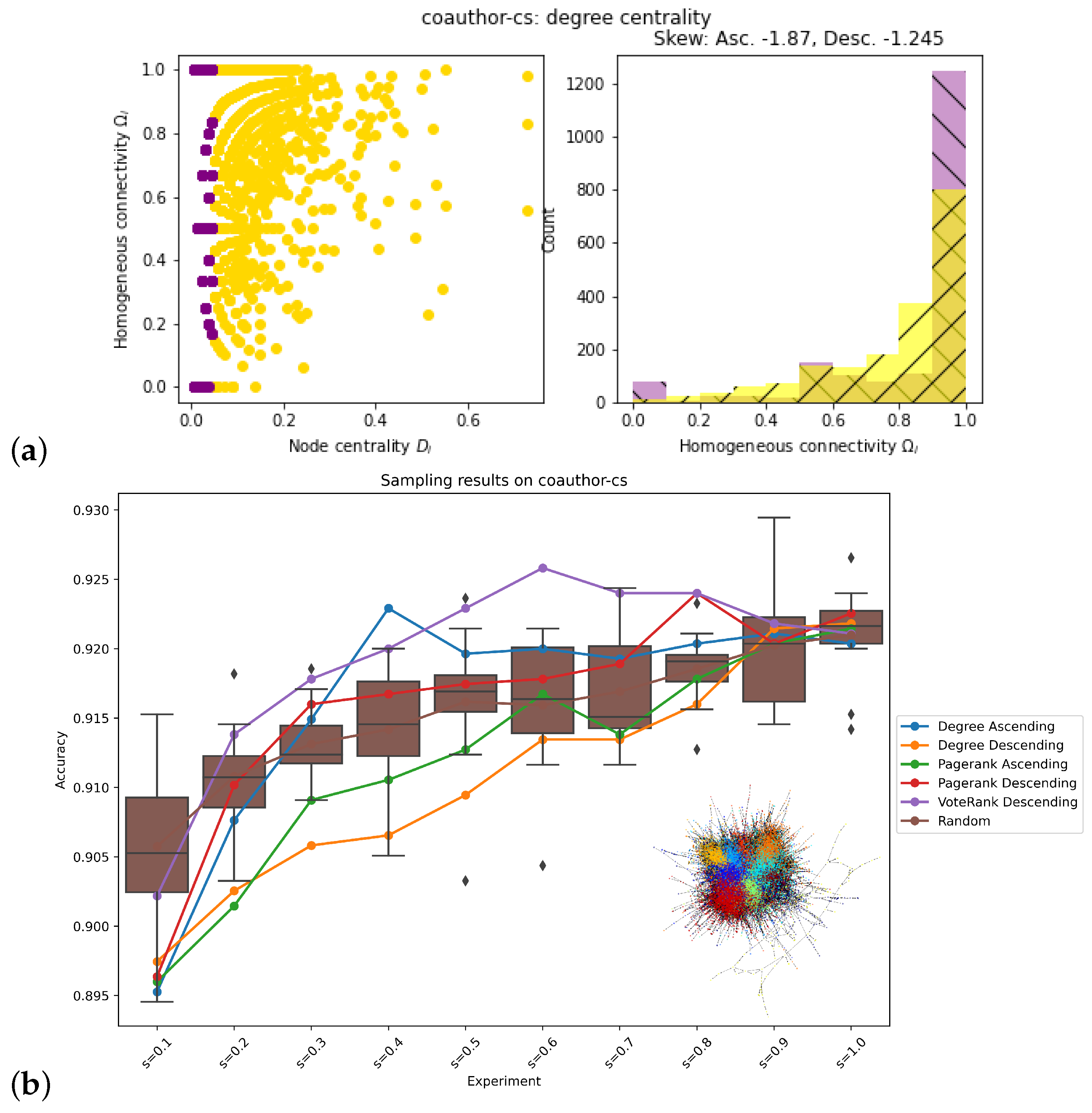 Information 12 00170 g0a3