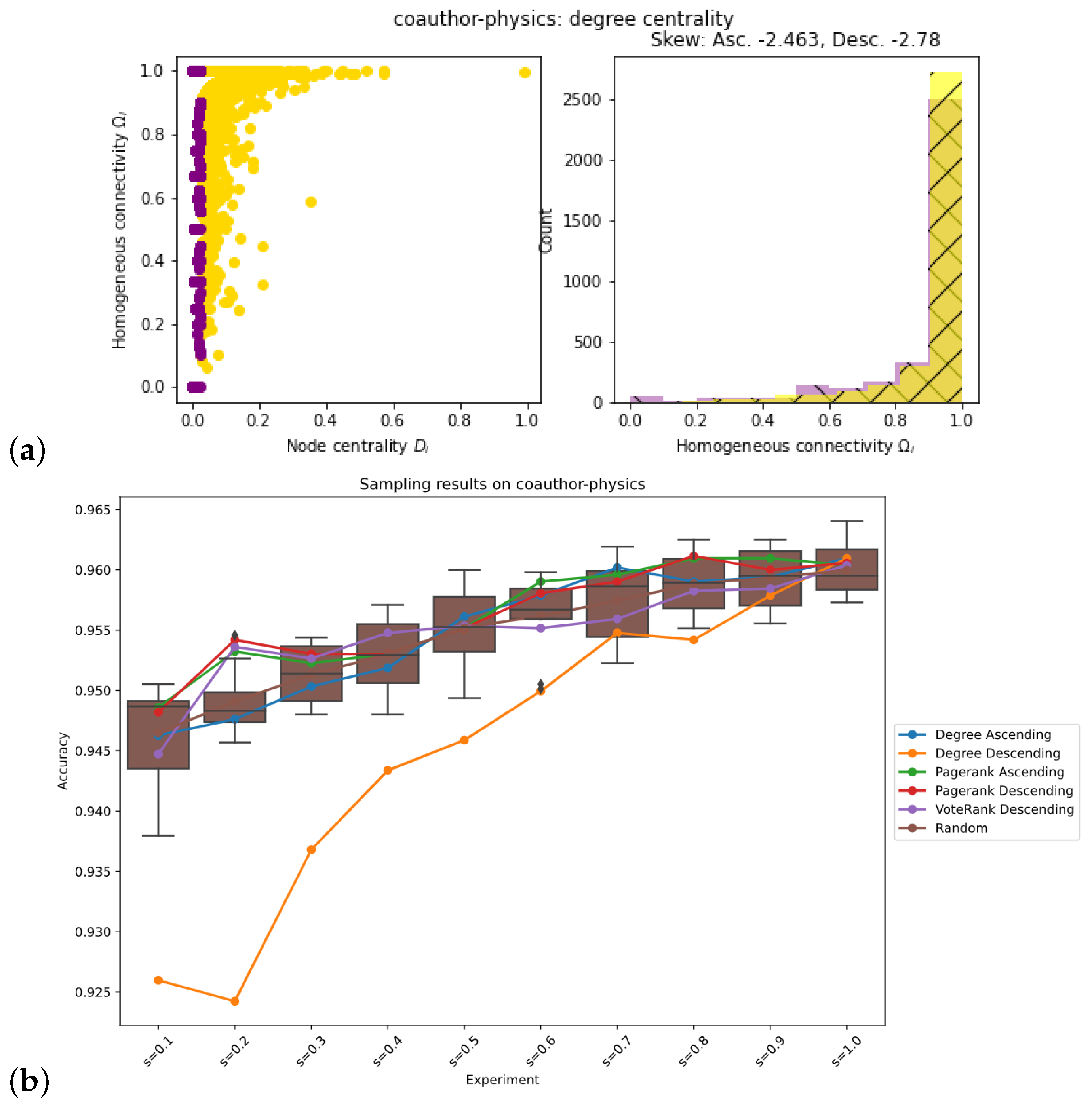 Information 12 00170 g0a4