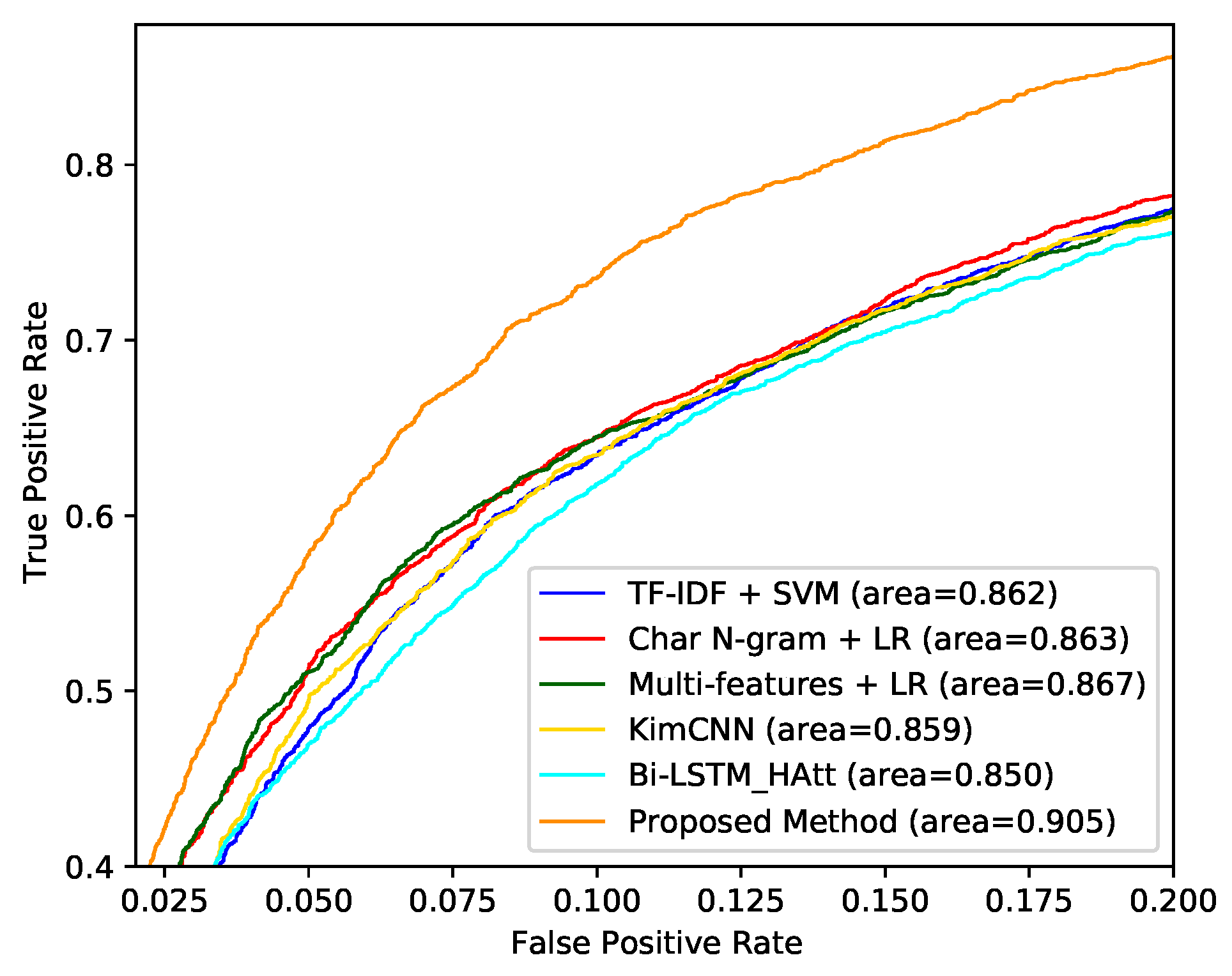 Information 12 00171 g003 Information 12 00171 g003
