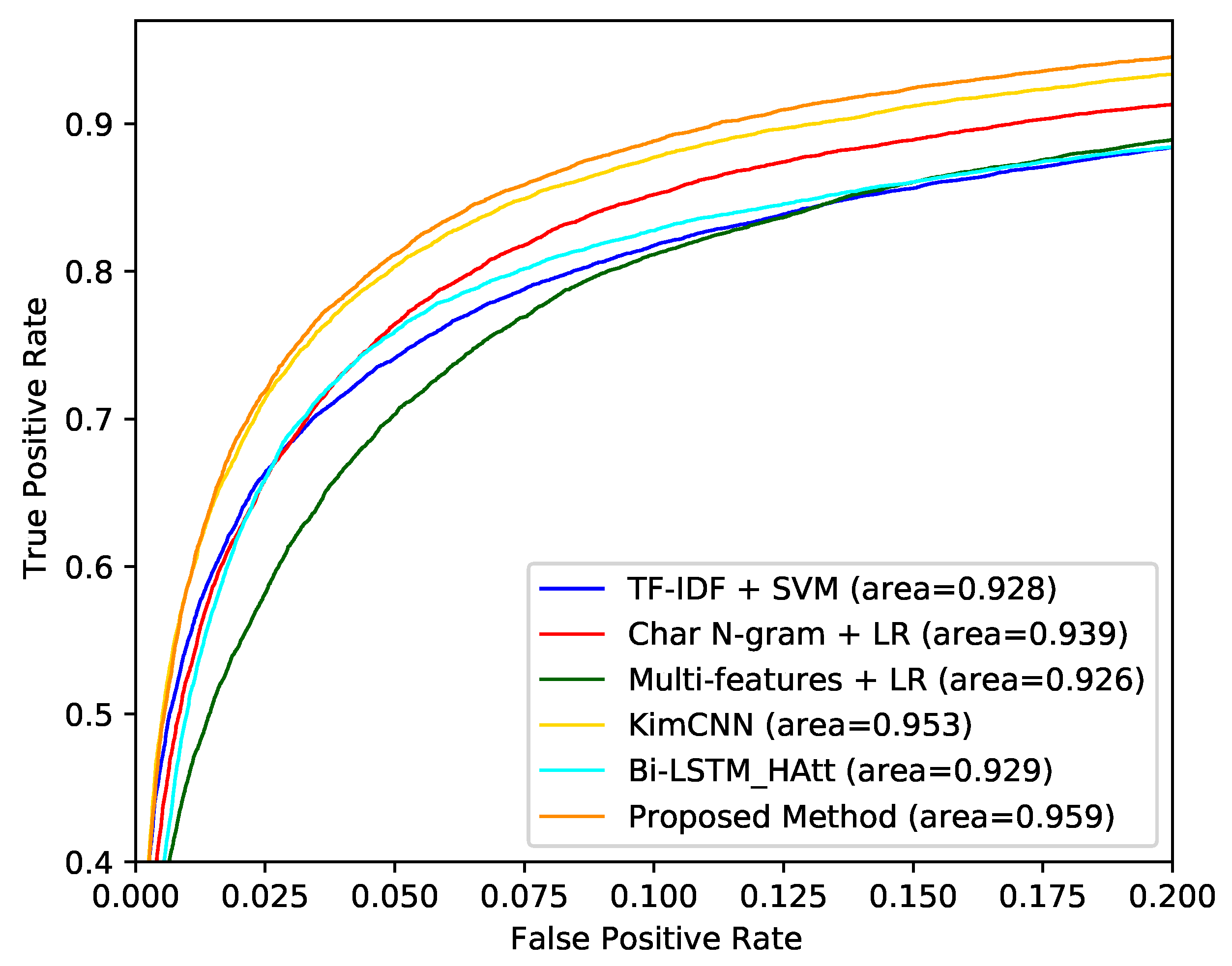Information 12 00171 g005 Information 12 00171 g005