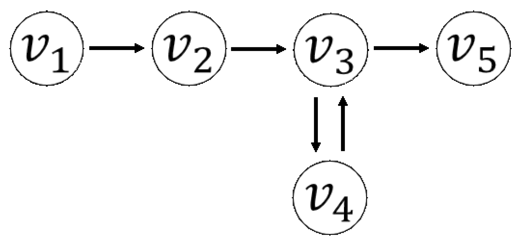 Information 12 00172 g002 Information 12 00172 g002