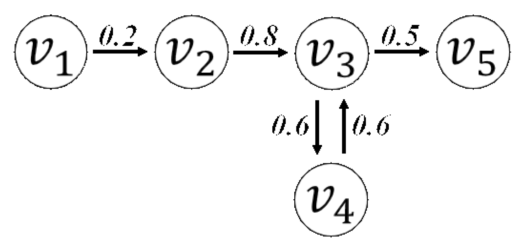 Information 12 00172 g003 Information 12 00172 g003