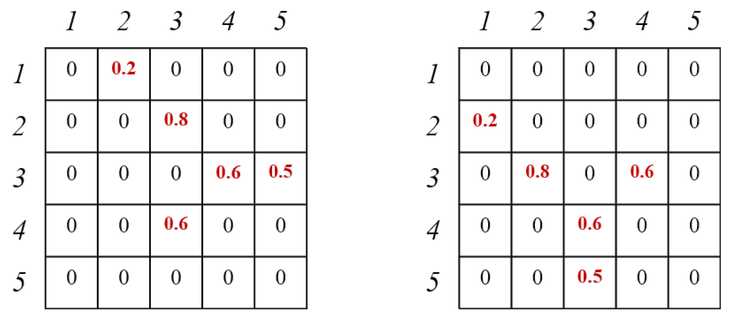 Information 12 00172 g004 Information 12 00172 g004