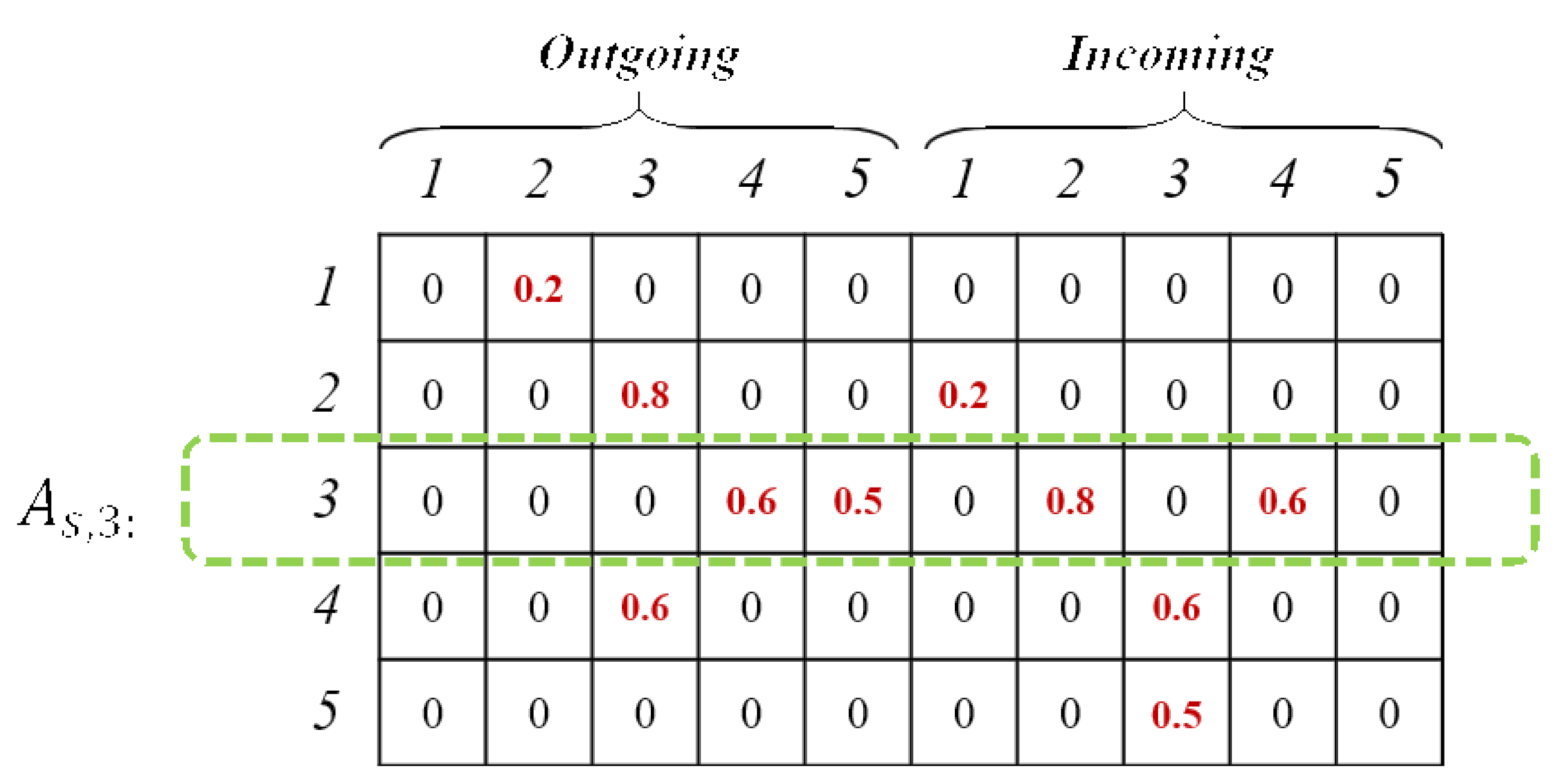 Information 12 00172 g005 Information 12 00172 g005