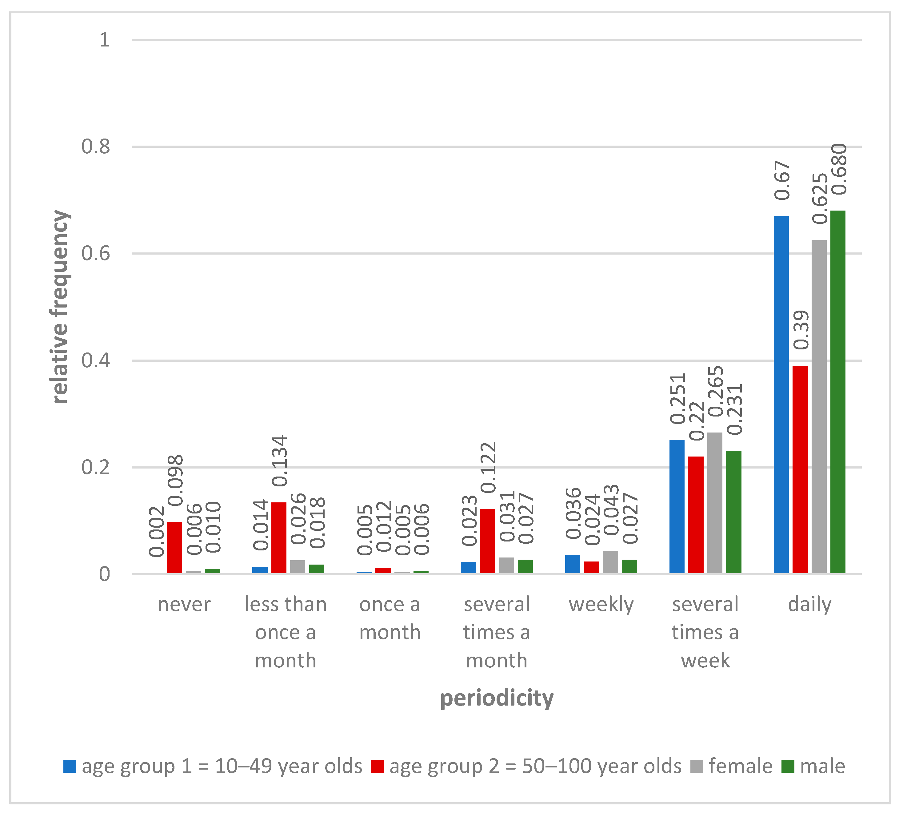 Information 12 00173 g001 Information 12 00173 g001