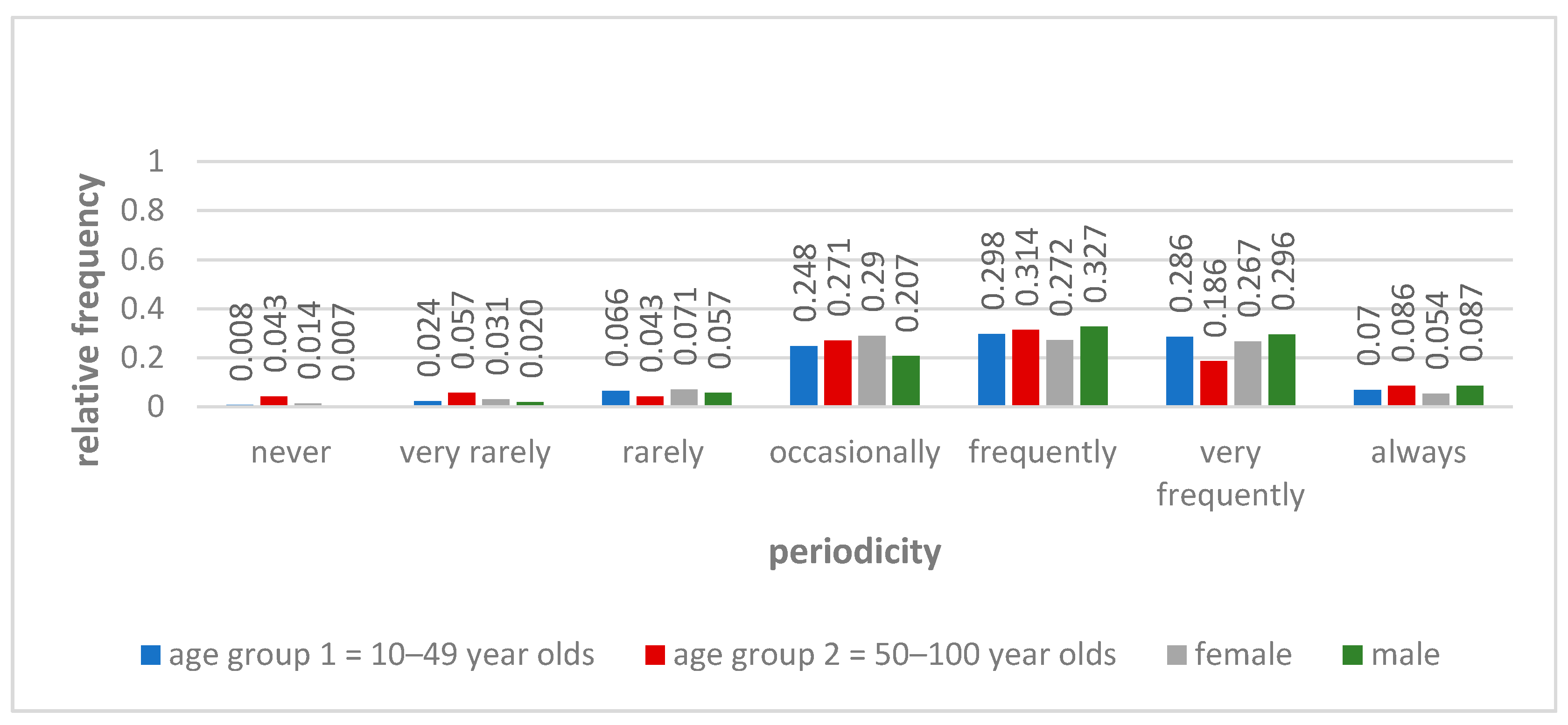 Information 12 00173 g003 Information 12 00173 g003