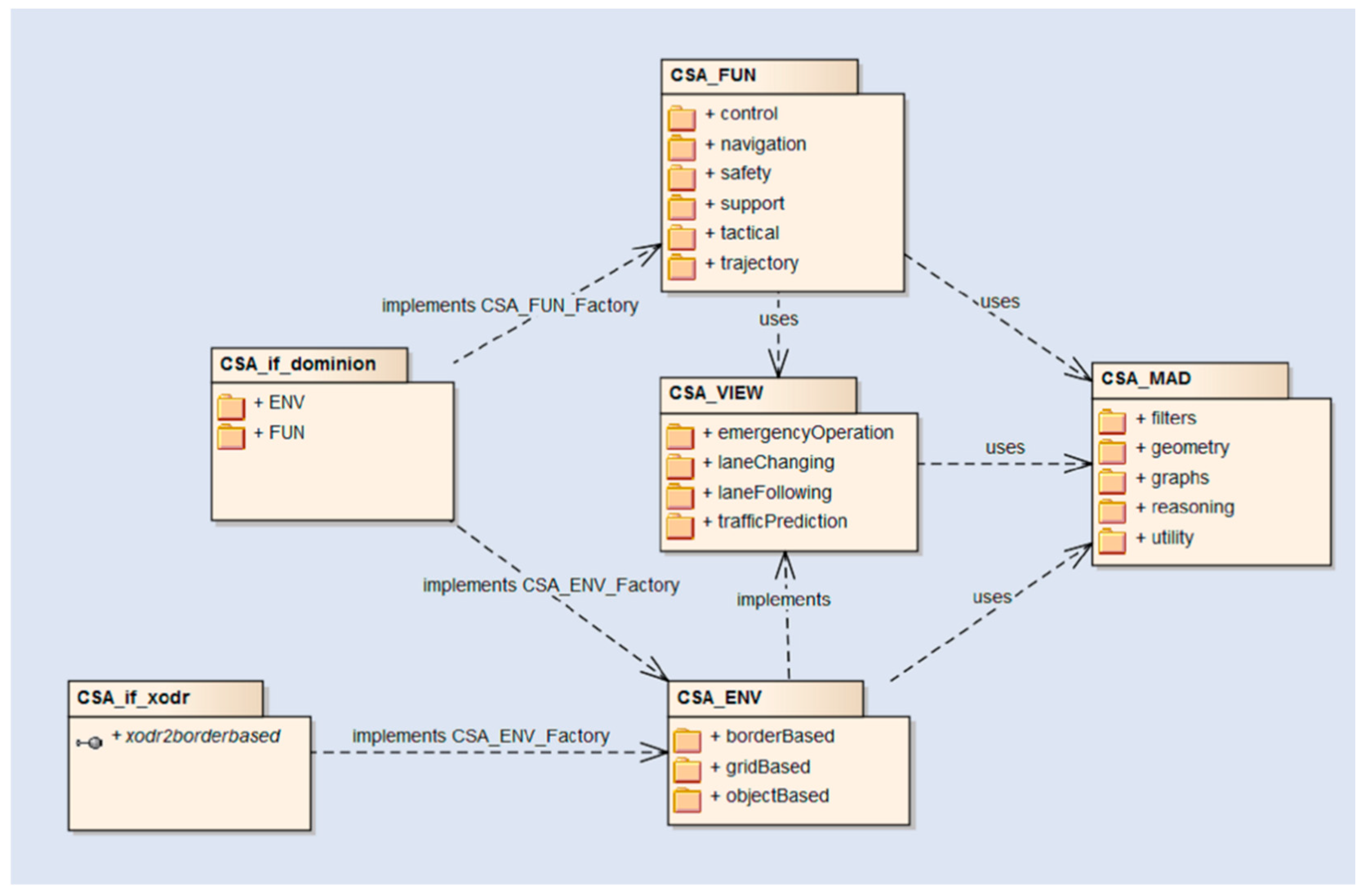 Information 12 00176 g002 Information 12 00176 g002