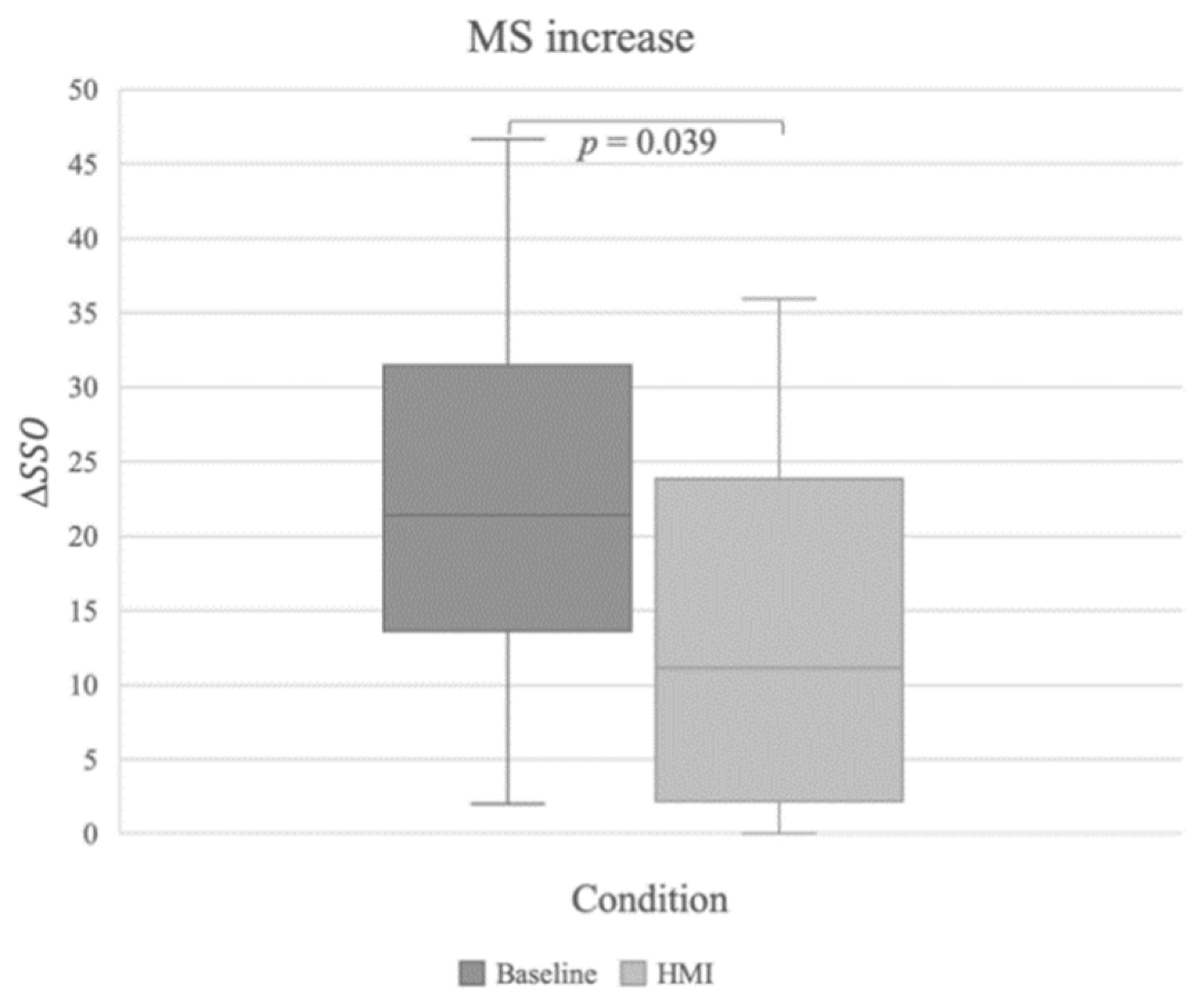 Information 12 00176 g006 Information 12 00176 g006
