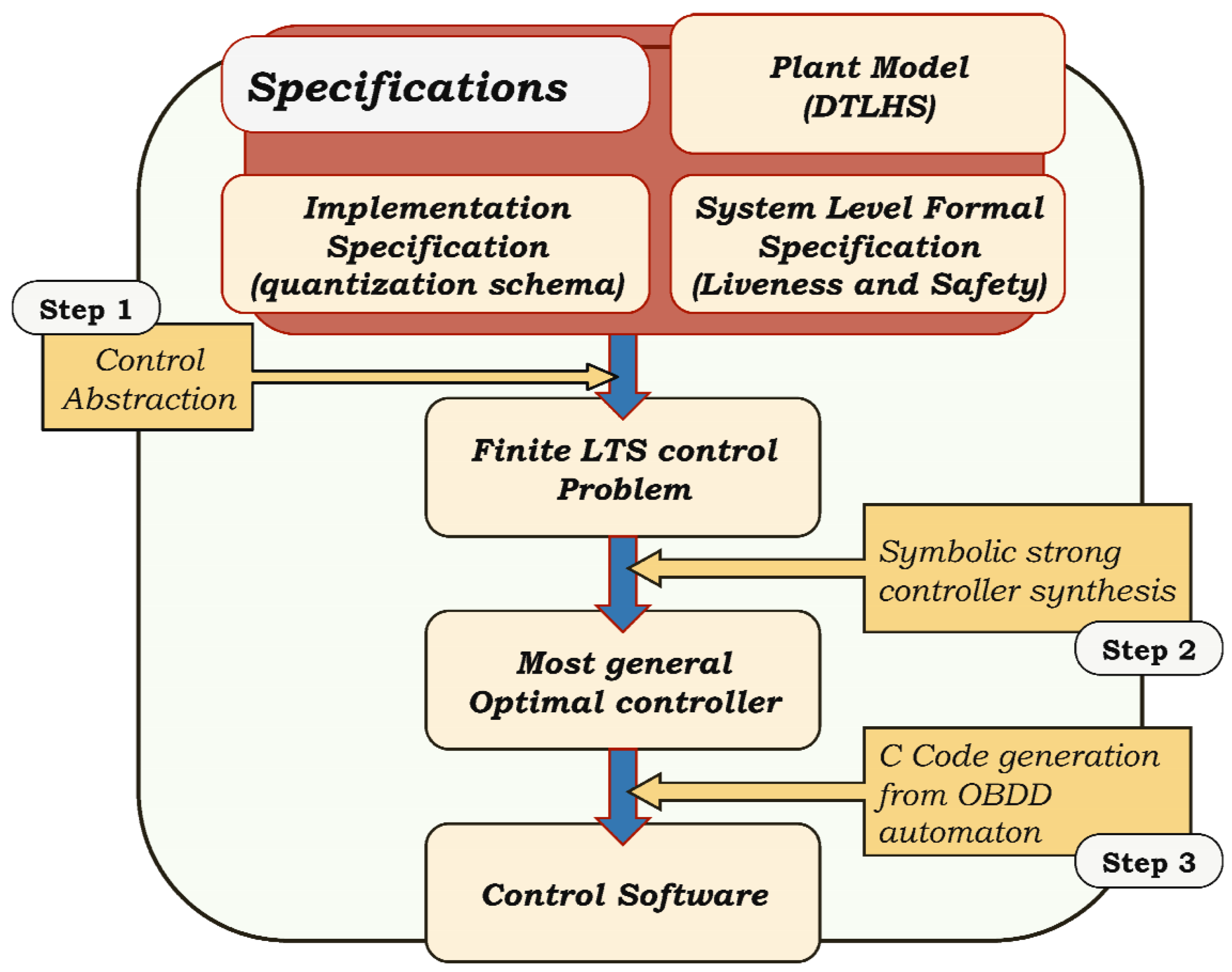 Information 12 00178 g002 Information 12 00178 g002