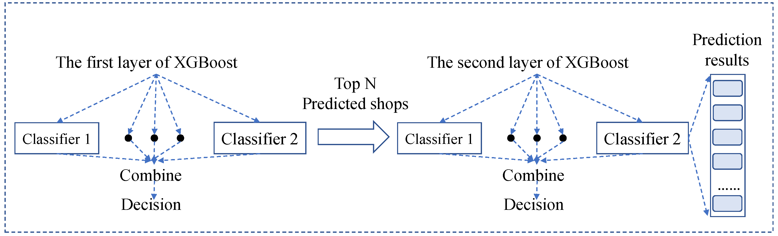 Information 12 00180 g003 Information 12 00180 g003