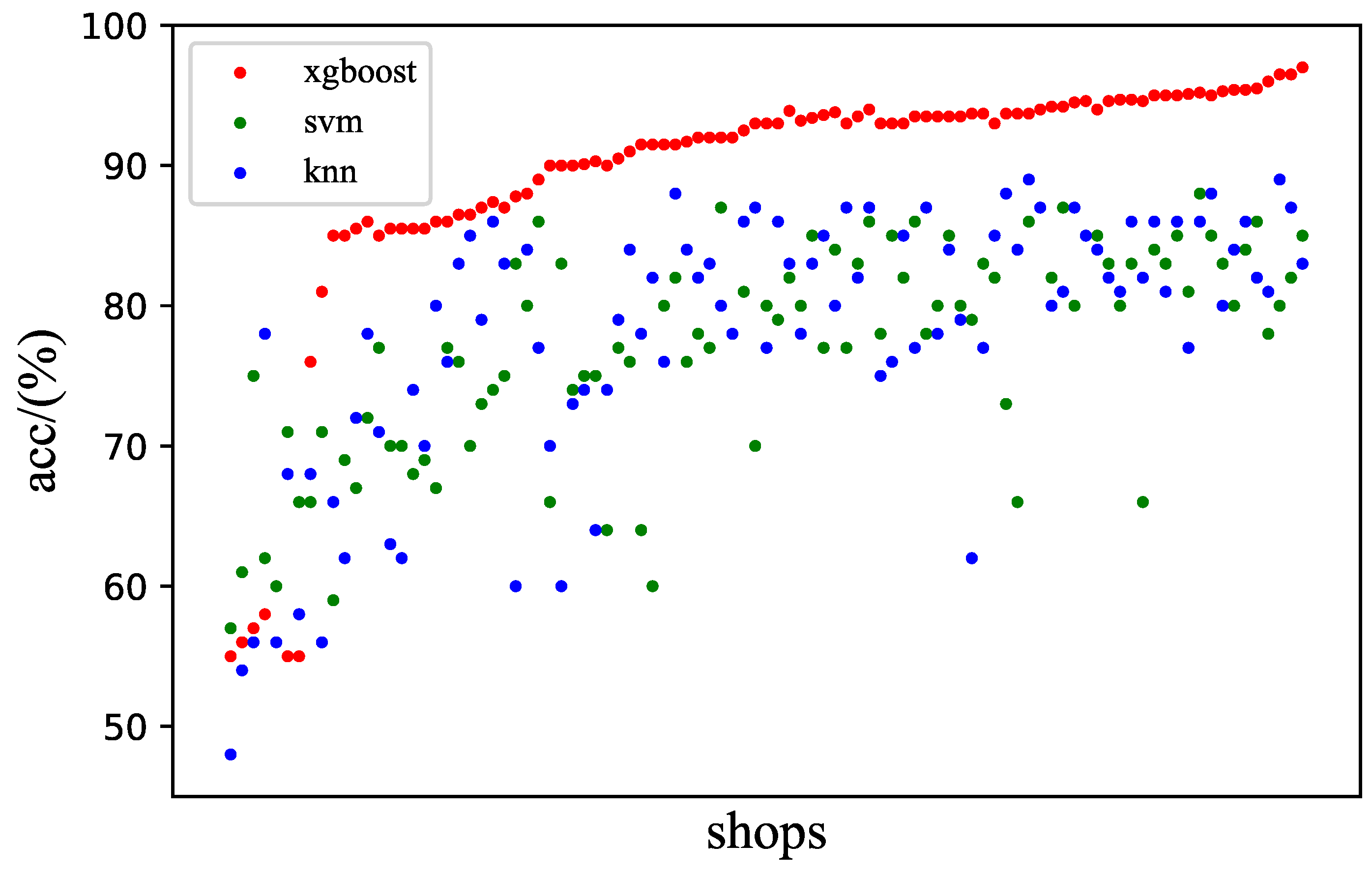 Information 12 00180 g005 Information 12 00180 g005