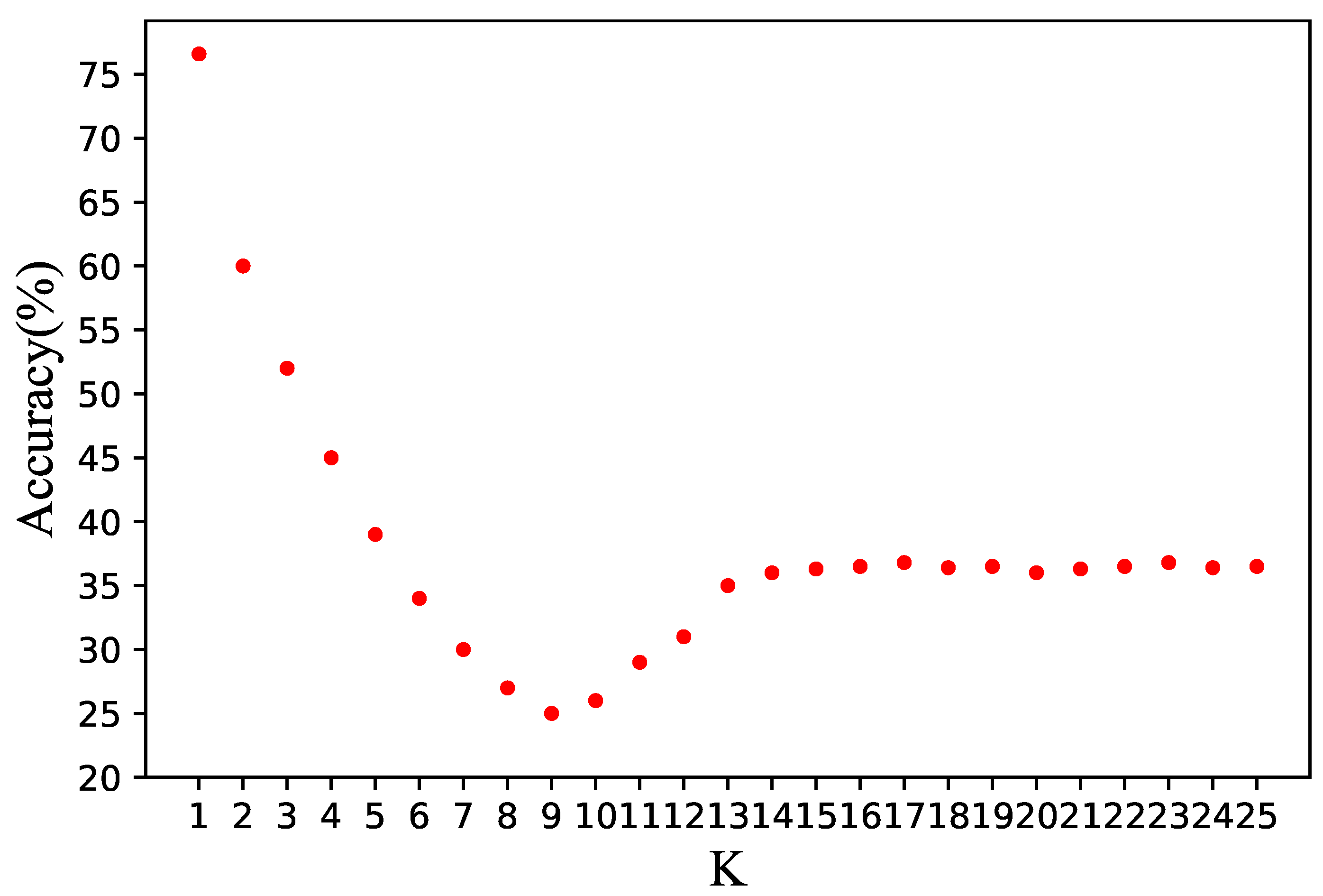 Information 12 00180 g006 Information 12 00180 g006