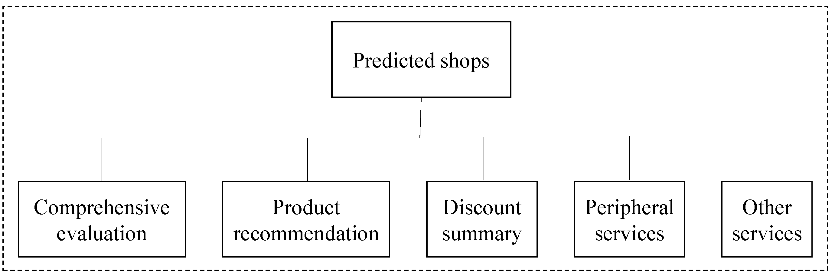 Information 12 00180 g007 Information 12 00180 g007