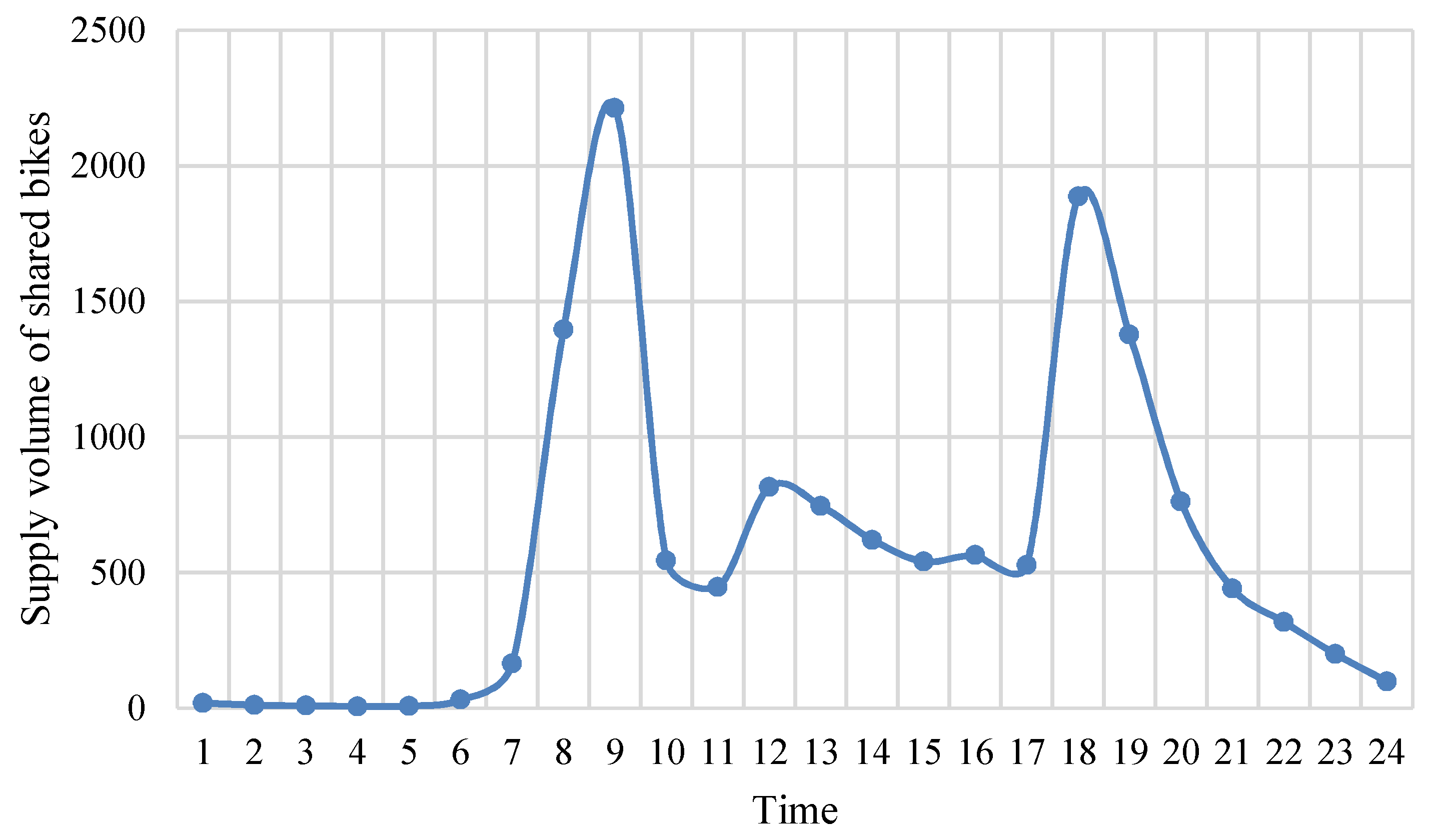 Information 12 00182 g001 Information 12 00182 g001