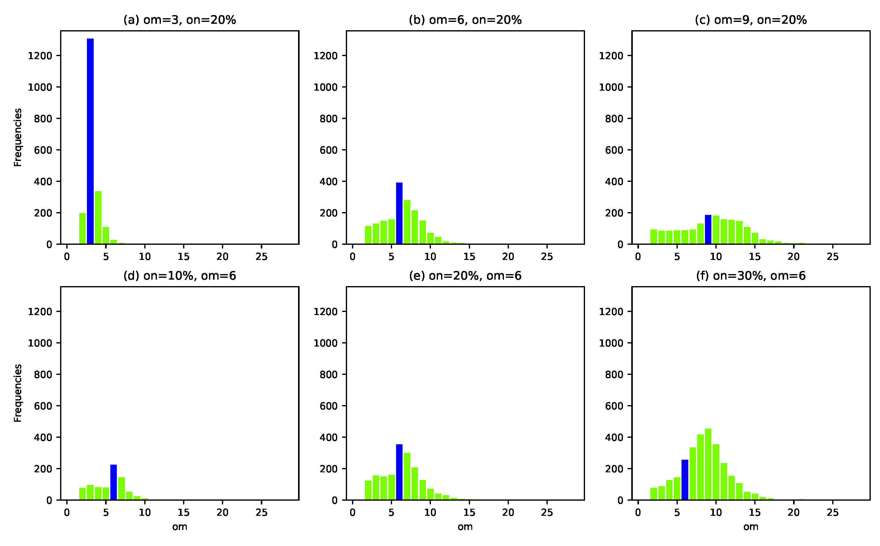 Information 12 00186 g002