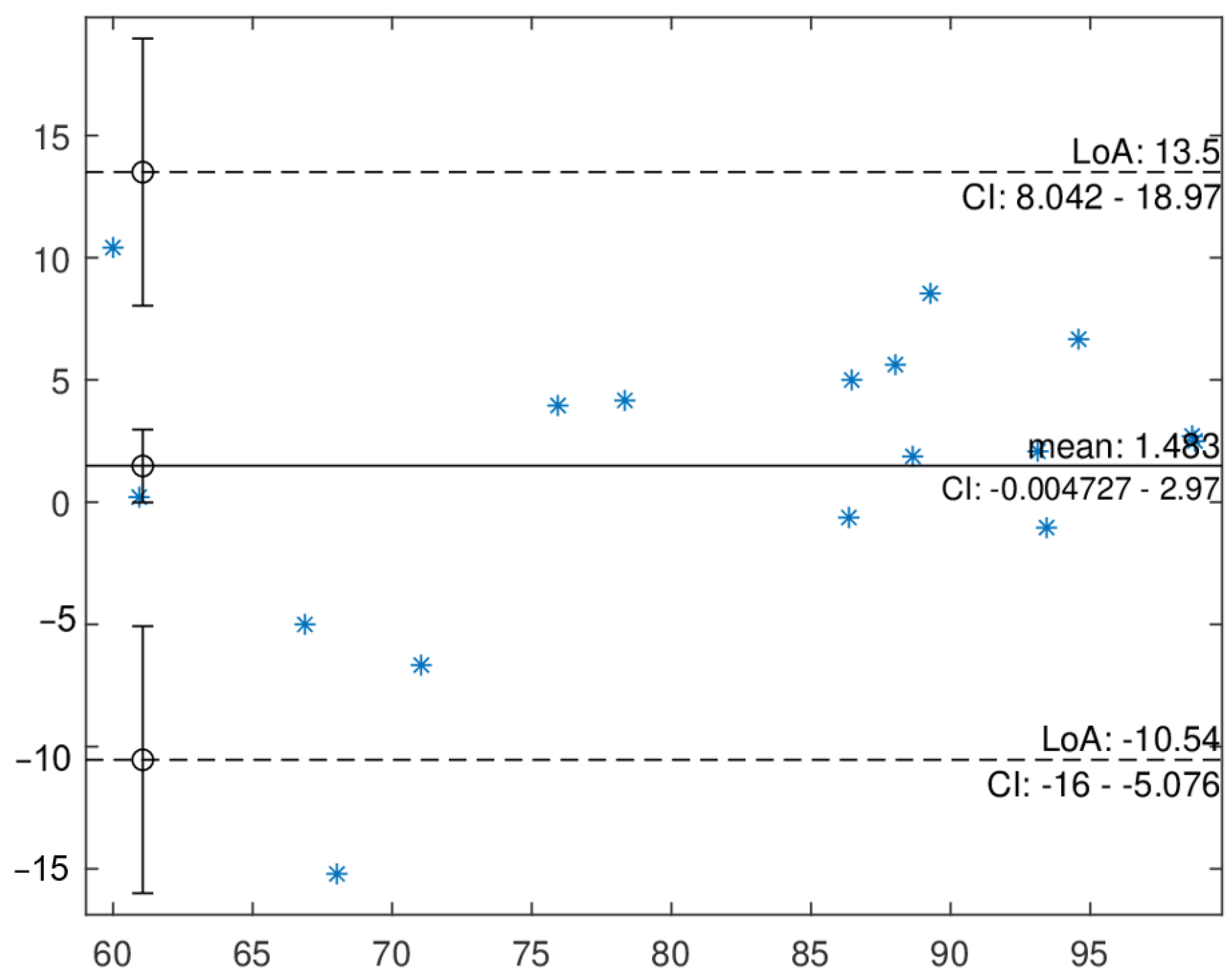 Information Free Full Text Classification Of Relaxation And Concentration Mental States With Eeg