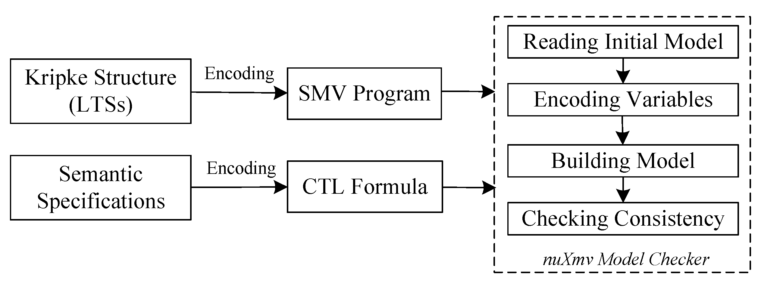 Information 12 00188 g006