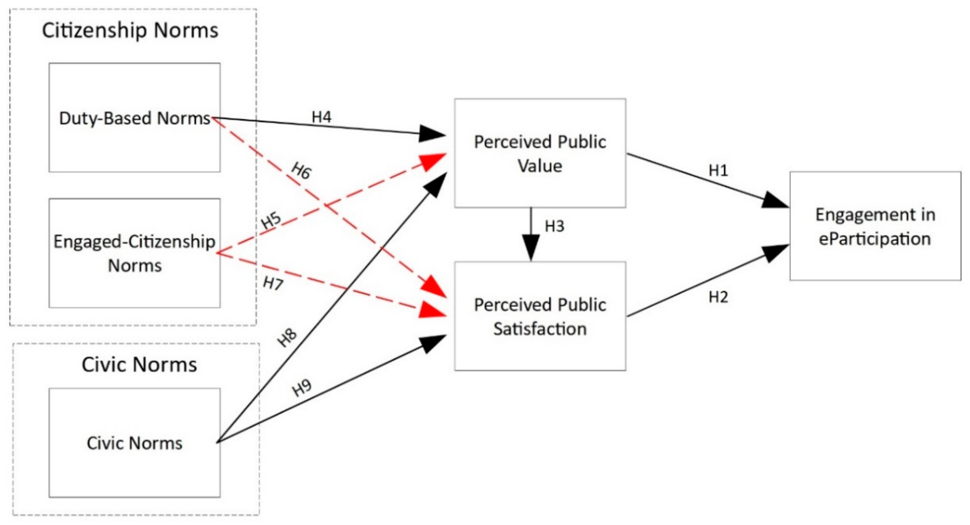 Information 12 00189 g002