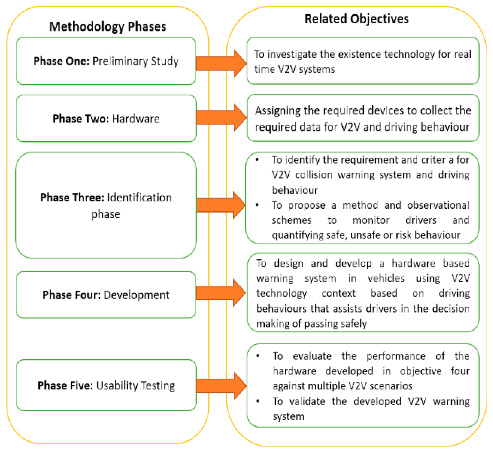 Information 12 00194 g004 Information 12 00194 g004