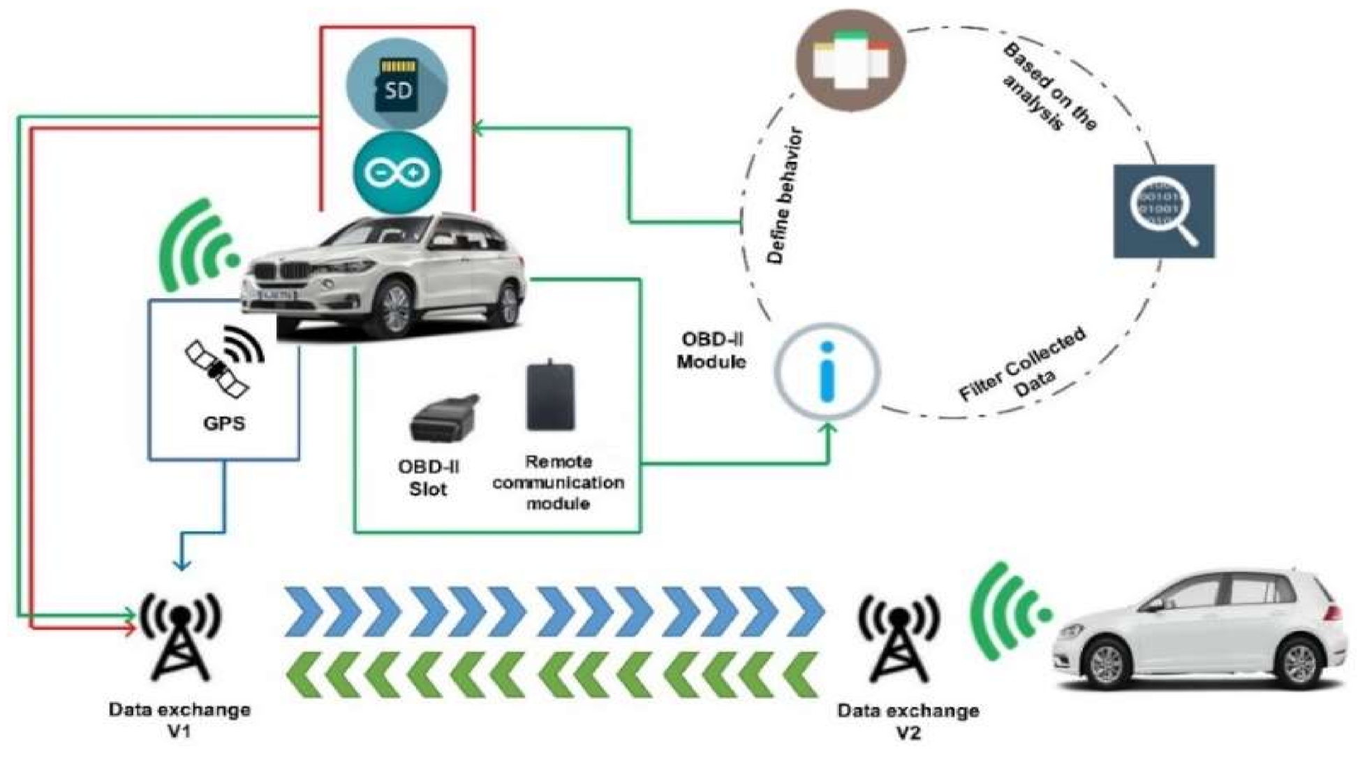 Information 12 00194 g007 Information 12 00194 g007