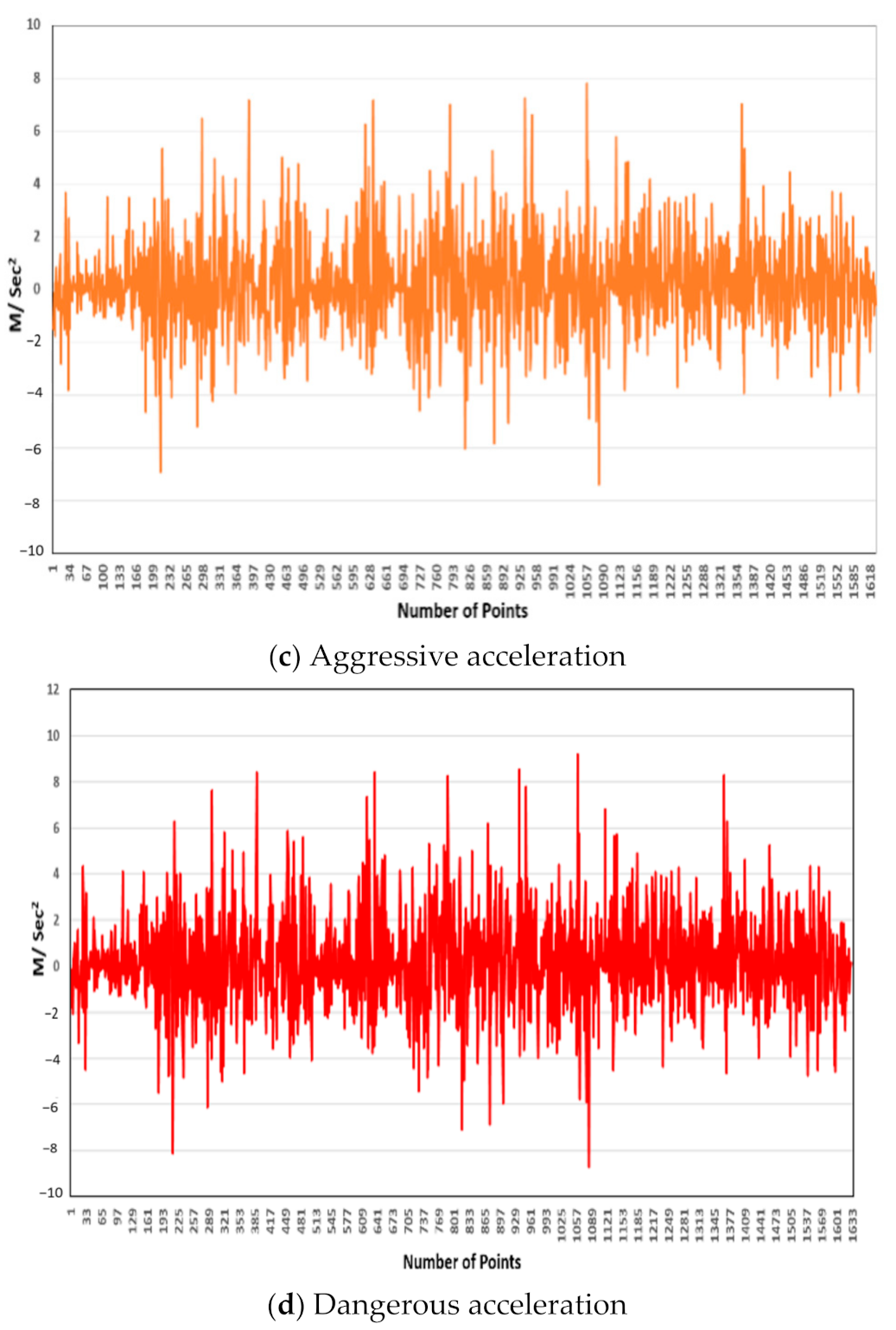 Information 12 00194 g013b Information 12 00194 g013b