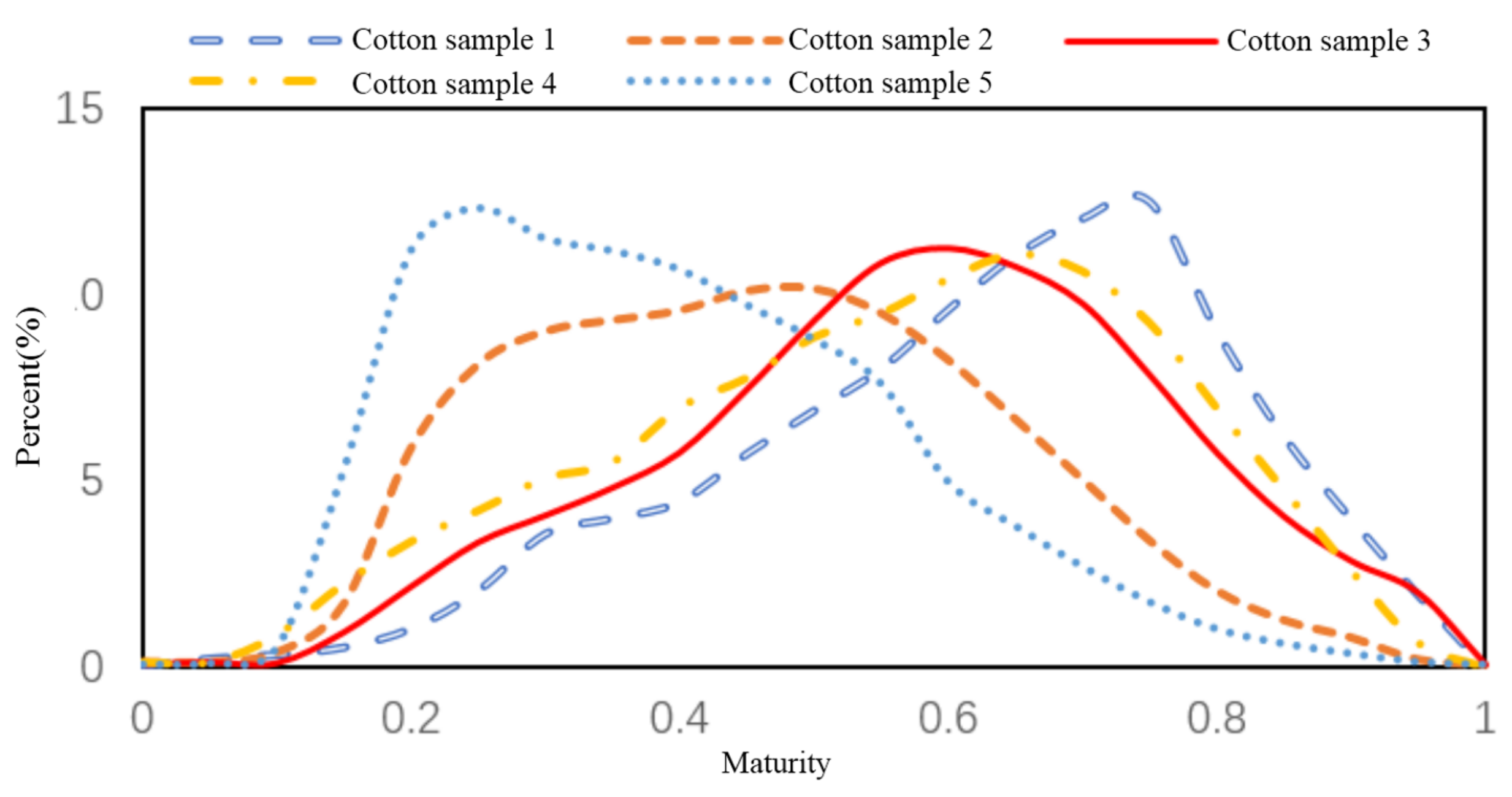 Information 12 00196 g004