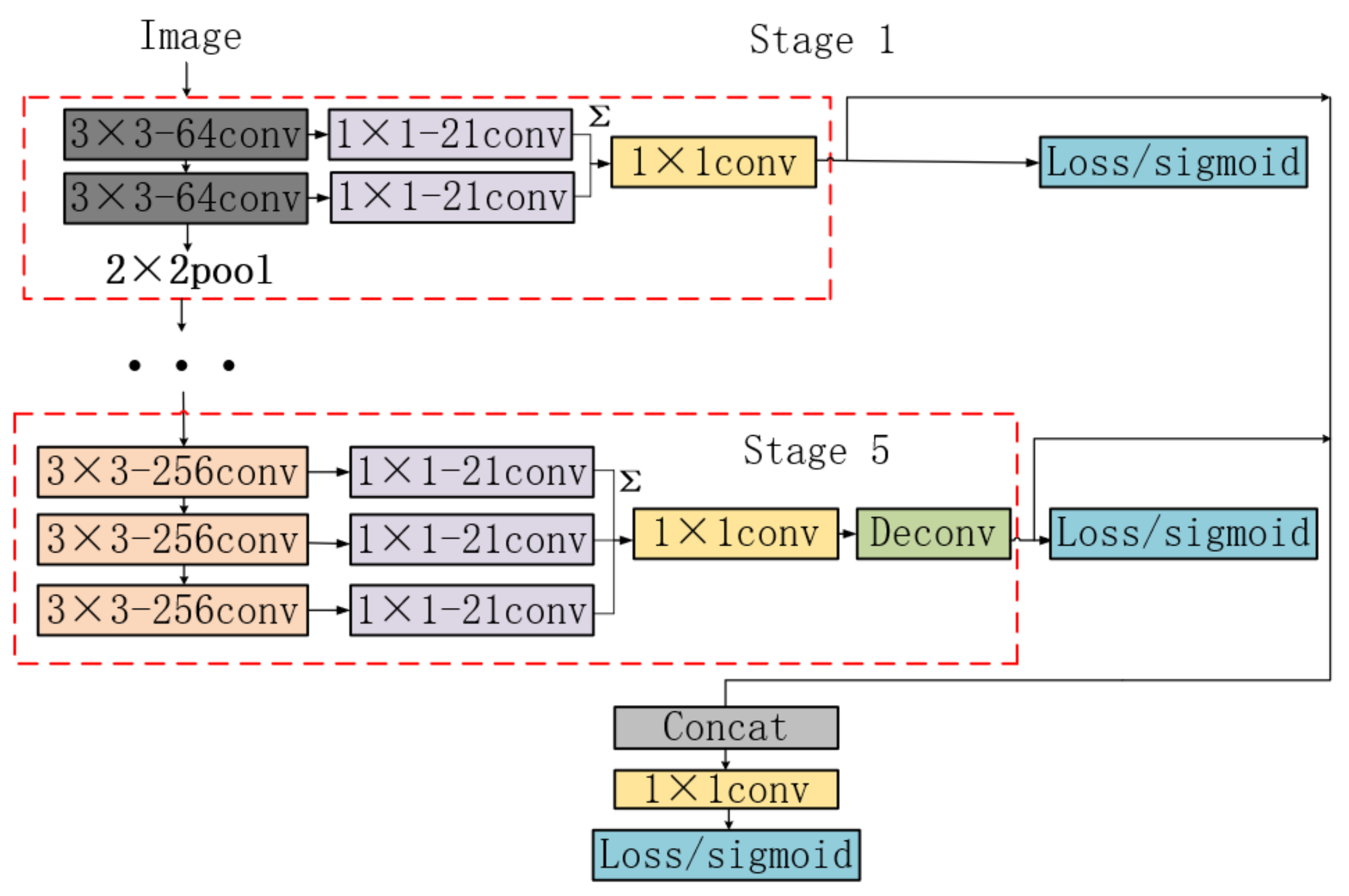 Information 12 00196 g005