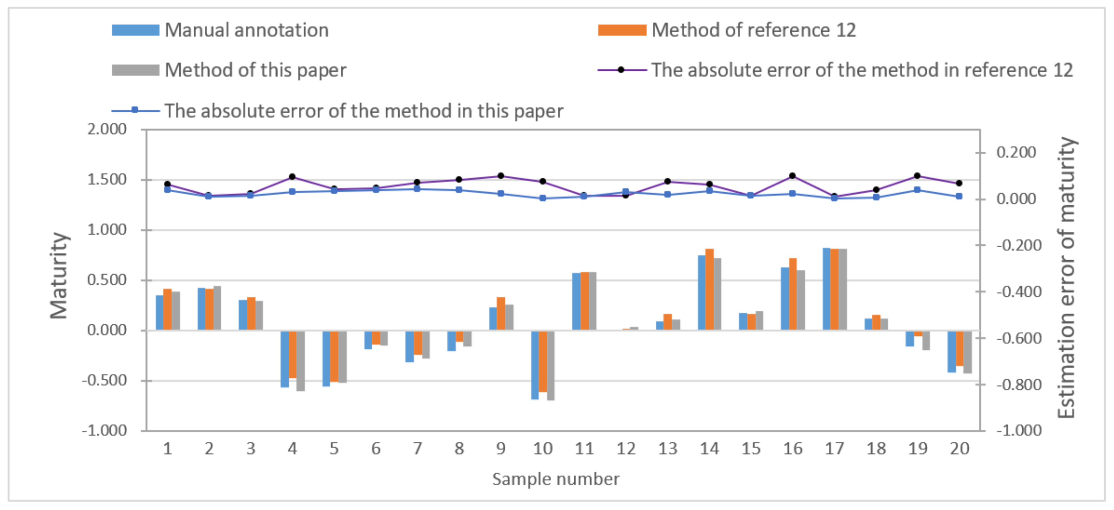 Information 12 00196 g015