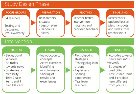 Navigating the infodemic with MIL: media and information literacy