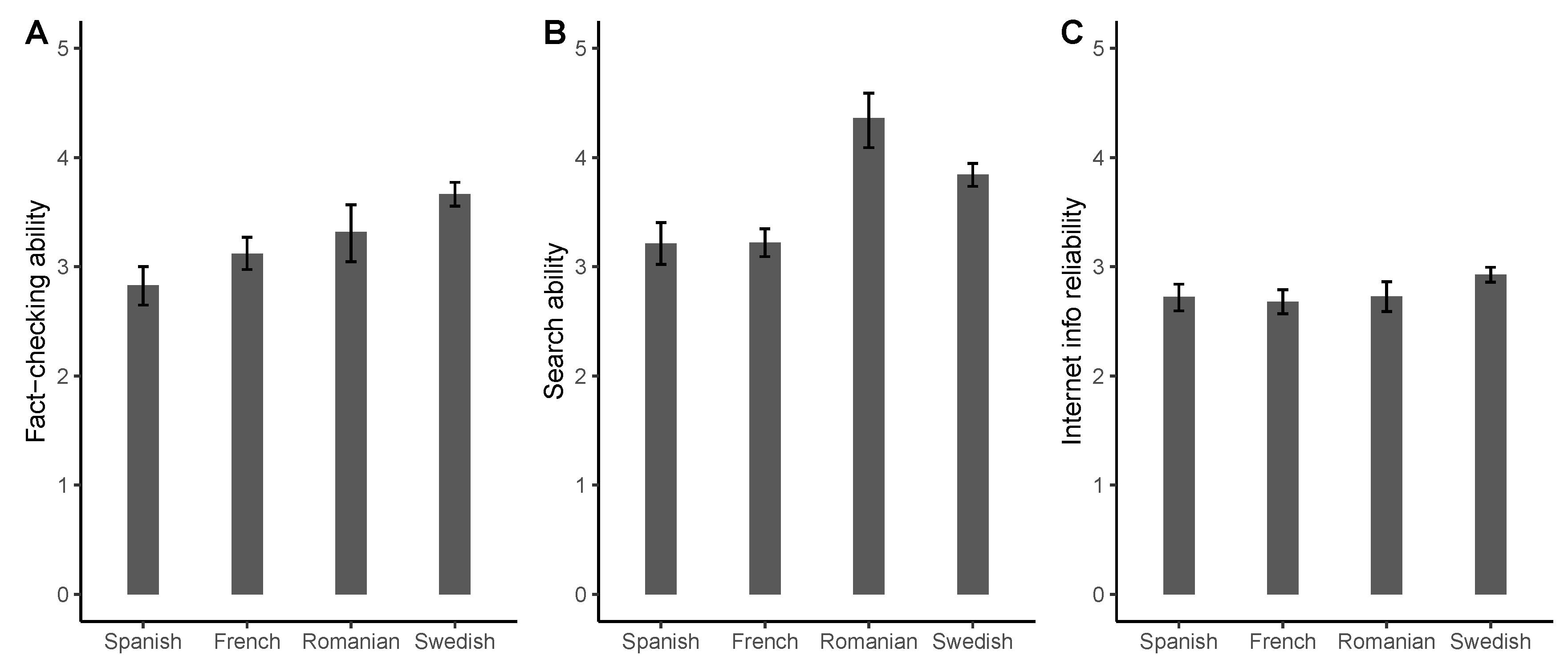 Information 12 00201 g006