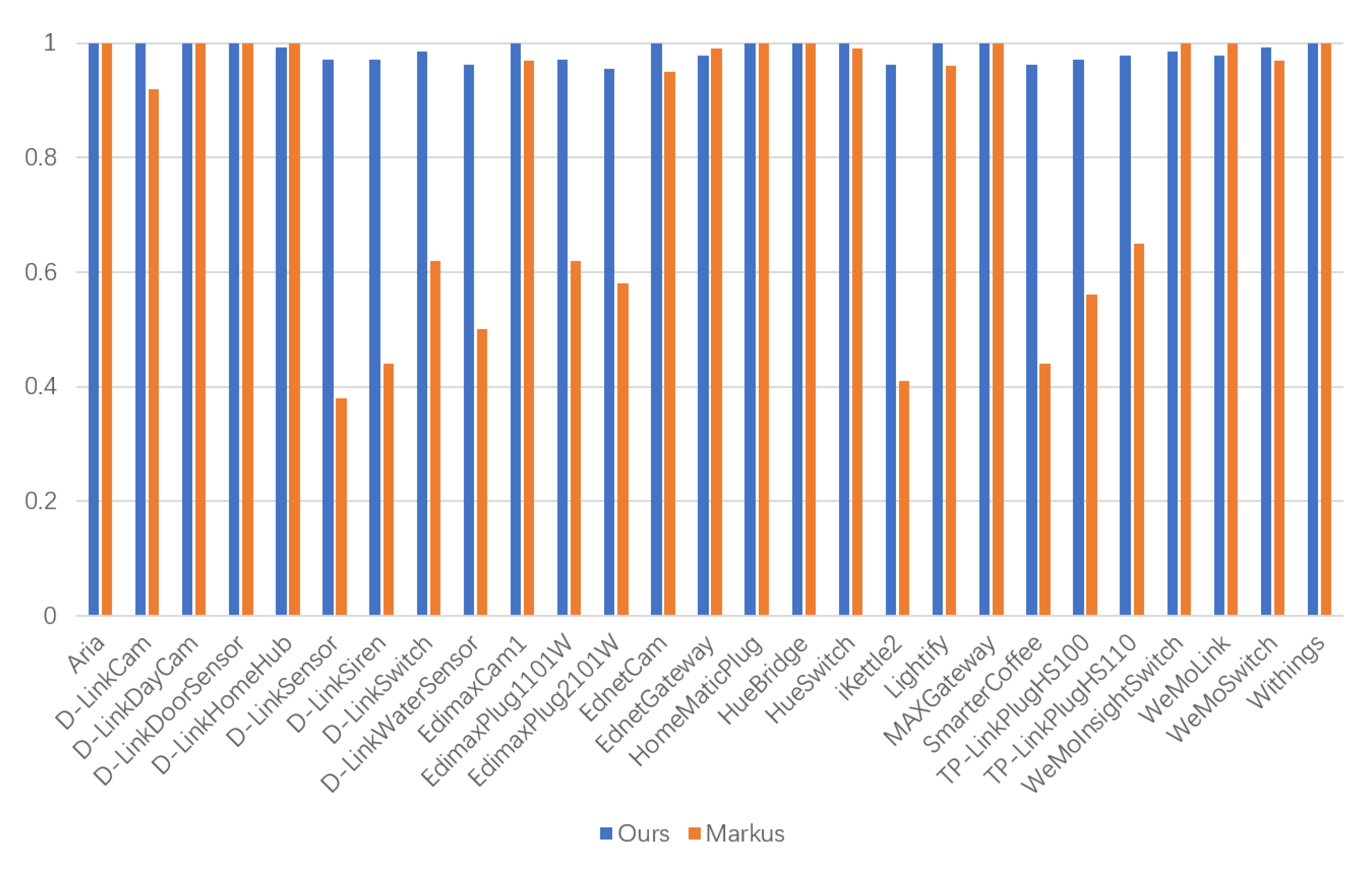 Information 12 00203 g006 Information 12 00203 g006
