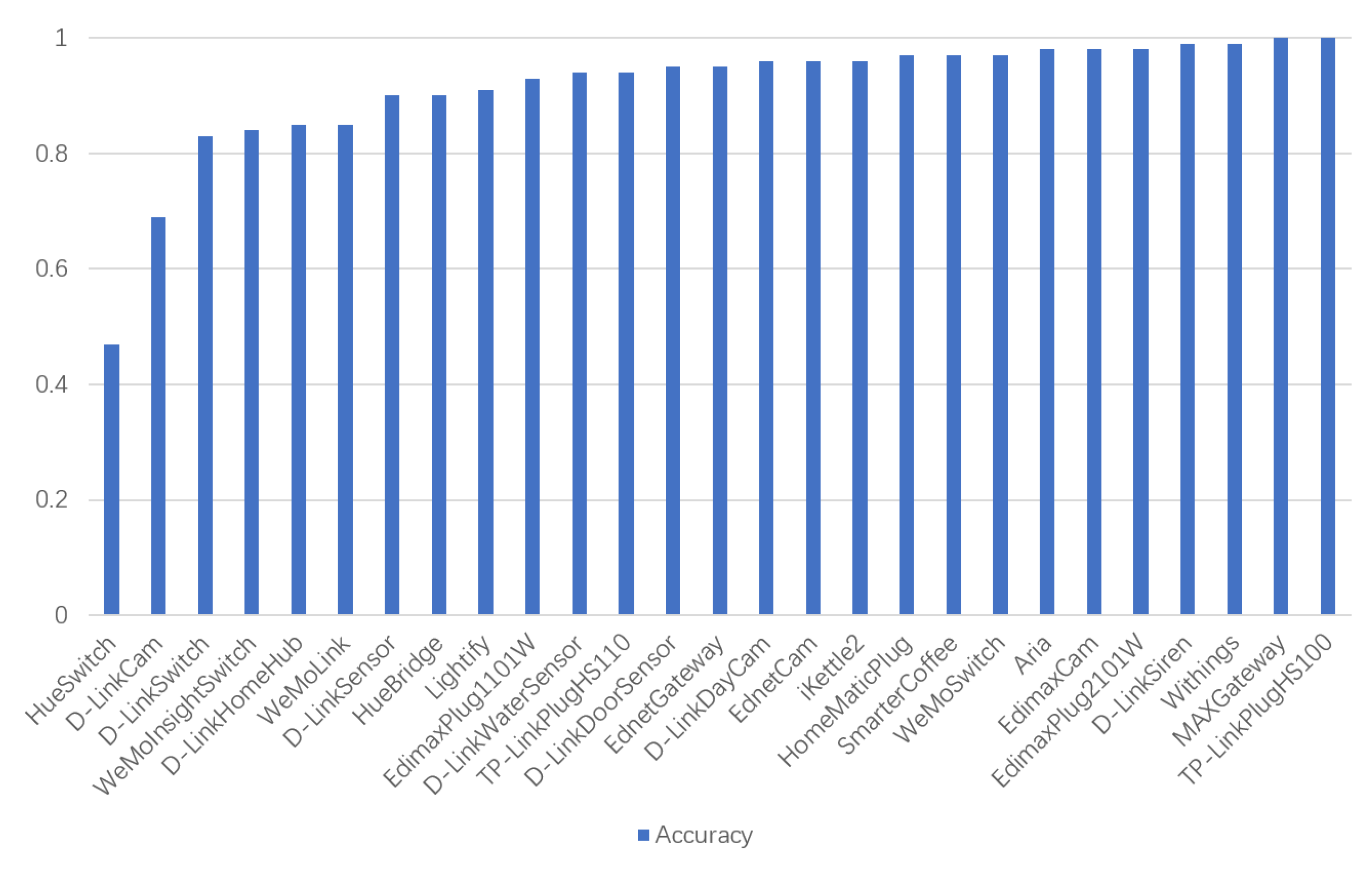 Information 12 00203 g007 Information 12 00203 g007