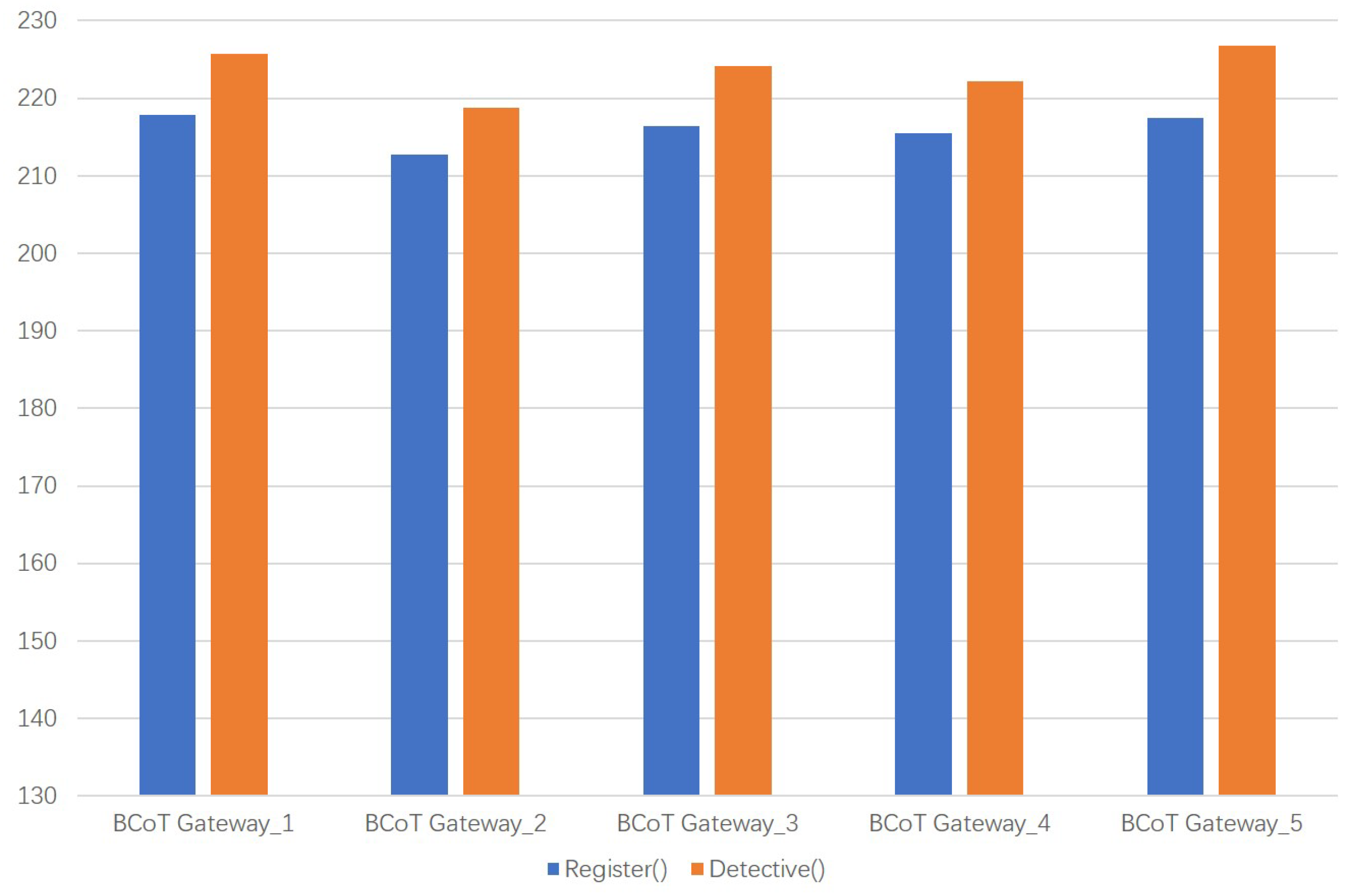 Information 12 00203 g009 Information 12 00203 g009